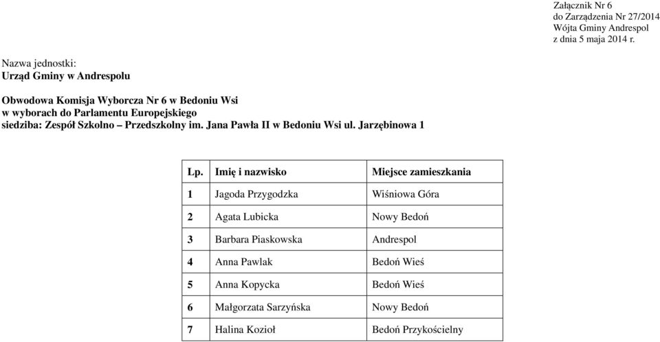 Jarzębinowa 1 1 Jagoda Przygodzka Wiśniowa Góra 2 Agata Lubicka Nowy Bedoń 3 Barbara