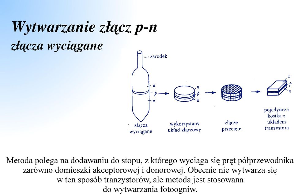 domieszki akceptorowej i donorowej.