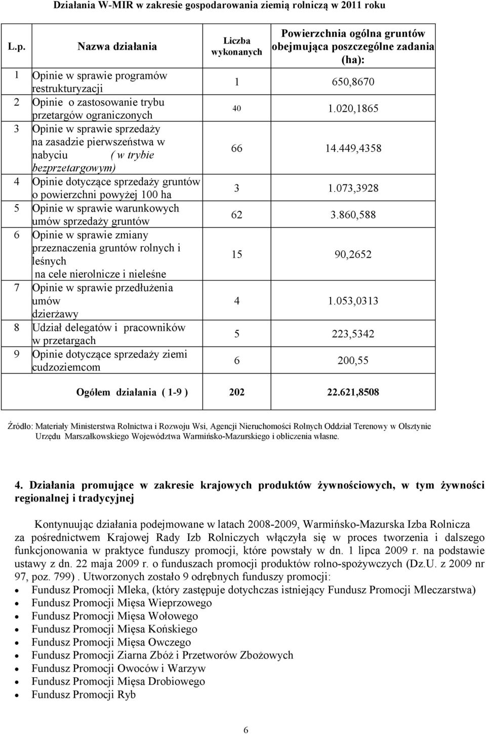 Nazwa działania 1 Opinie w sprawie programów restrukturyzacji 2 Opinie o zastosowanie trybu przetargów ograniczonych 3 Opinie w sprawie sprzedaży na zasadzie pierwszeństwa w nabyciu ( w trybie