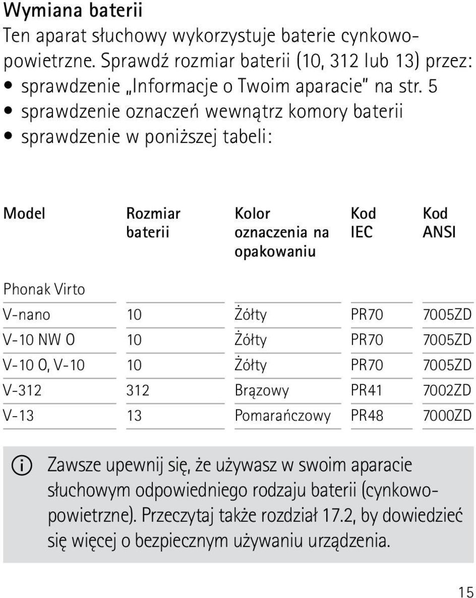 NW O V-10 O, V-10 V-312 V-13 10 10 10 312 13 Żółty Żółty Żółty Brązowy Pomarańczowy PR70 PR70 PR70 PR41 PR48 7005ZD 7005ZD 7005ZD 7002ZD 7000ZD Zawsze upewnij się, że