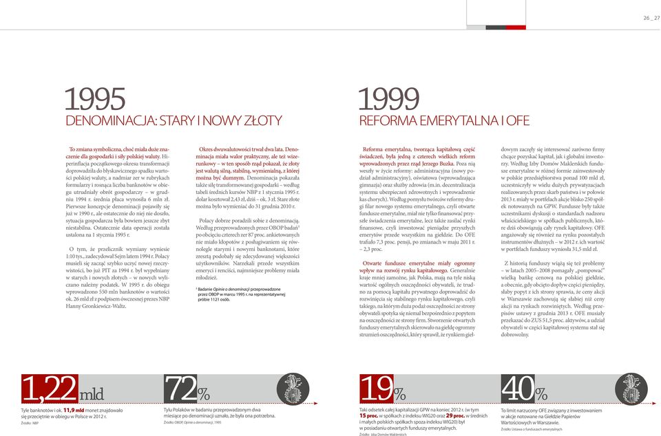 obrót gospodarczy w grudniu 1994 r. średnia płaca wynosiła 6 mln zł. Pierwsze koncepcje denominacji pojawiły się już w 1990 r.