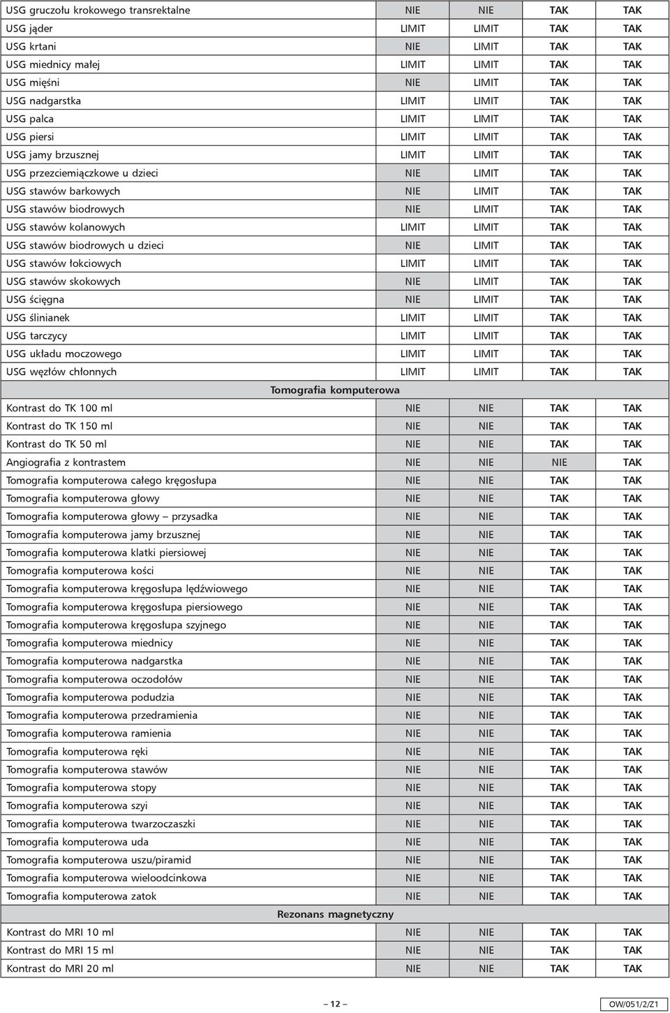 TAK TAK USG stawów biodrowych NIE LIMIT TAK TAK USG stawów kolanowych LIMIT LIMIT TAK TAK USG stawów biodrowych u dzieci NIE LIMIT TAK TAK USG stawów łokciowych LIMIT LIMIT TAK TAK USG stawów