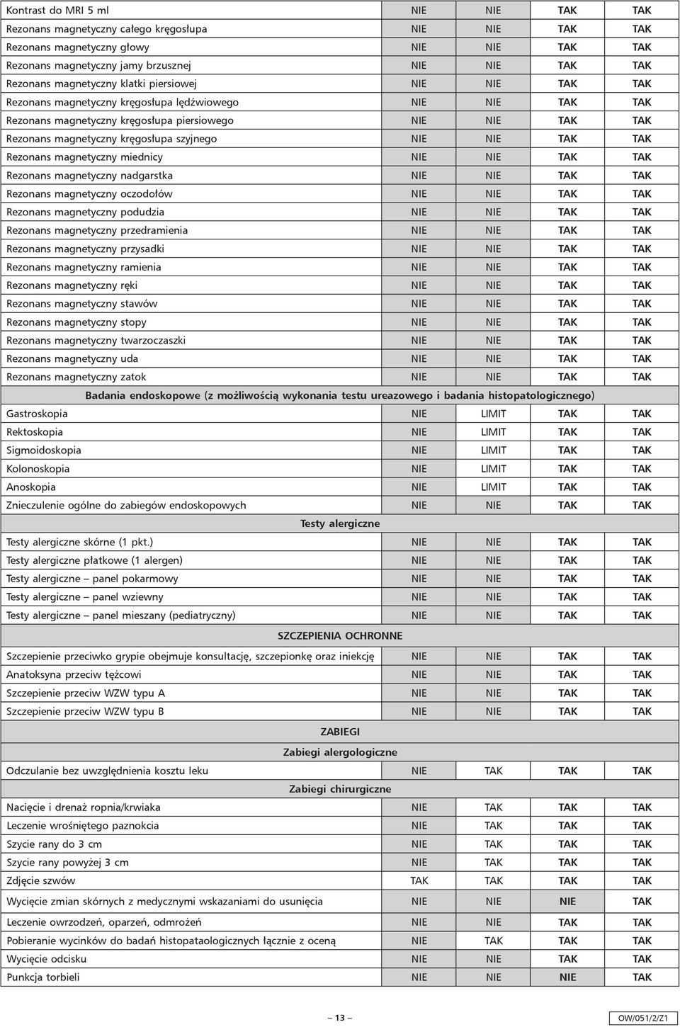 szyjnego NIE NIE TAK TAK Rezonans magnetyczny miednicy NIE NIE TAK TAK Rezonans magnetyczny nadgarstka NIE NIE TAK TAK Rezonans magnetyczny oczodołów NIE NIE TAK TAK Rezonans magnetyczny podudzia NIE