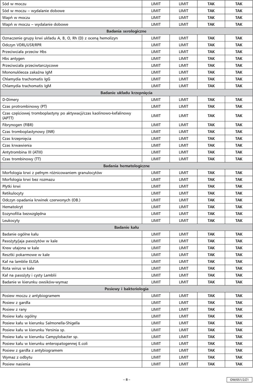 Przeciwciała przeciwtarczycowe LIMIT LIMIT TAK TAK Mononukleoza zakaźna IgM LIMIT LIMIT TAK TAK Chlamydia trachomatis IgG LIMIT LIMIT TAK TAK Chlamydia trachomatis IgM LIMIT LIMIT TAK TAK Badanie