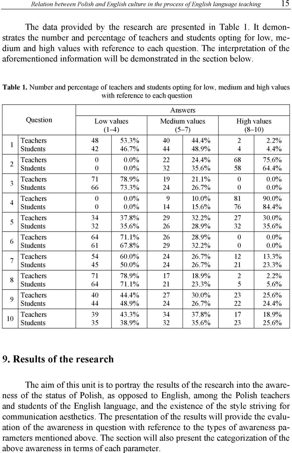 The interpretation of the aforementioned information will be demonstrated in the section below. Table 1.