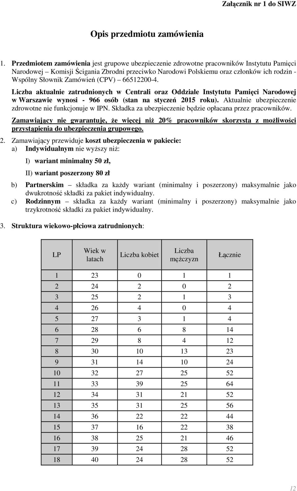 Zamówień (CPV) 66512200-4. Liczba aktualnie zatrudnionych w Centrali oraz Oddziale Instytutu Pamięci Narodowej w Warszawie wynosi - 966 osób (stan na styczeń 2015 roku).