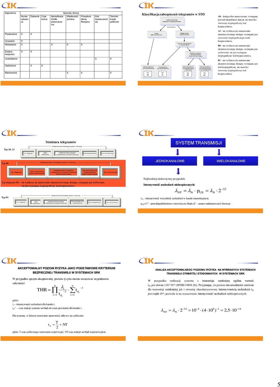 możliwości Dostęp Istnieje dostęp tylko autoryzowany nieautoryzowany Techniki kryptograficzne z kluczem tajnym Oddzielny związany z bezpieczeństwem proces ochrony dostępu Niekryptograficzny