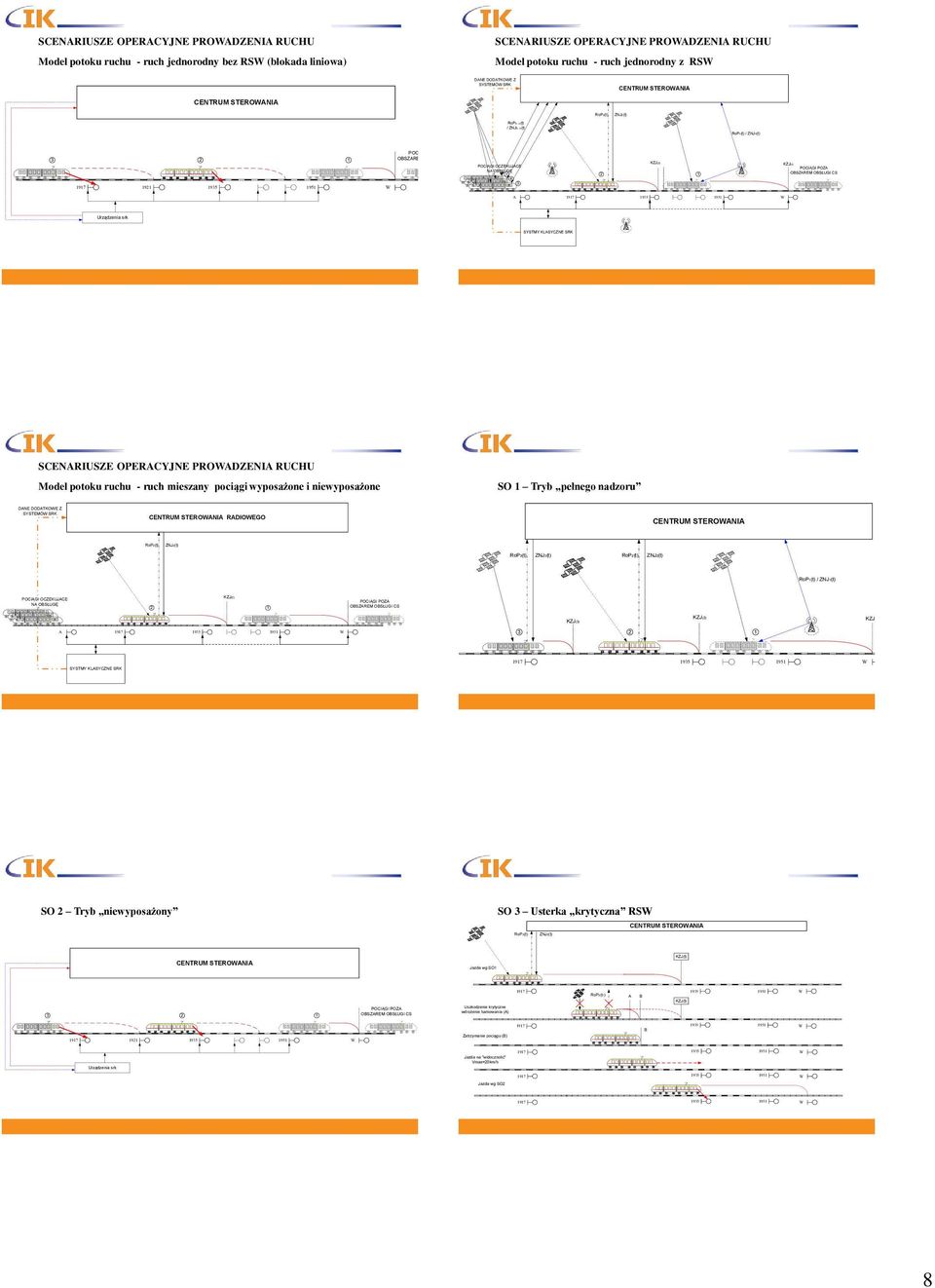 ..n(t) RoP1(t) / ZNJ1(t) 1921 POCIĄGI POZA OSZAREM OSŁUGI CS 2 1 POCIĄGI OCZEKUJACE NA OSŁUGĘ n 4 2 1 POCIĄGI POZA OSZAREM OSŁUGI CS A Urządzenia srk SYSTMY KLASYCZNE SRK SCENARIUSZE OPERACYJNE
