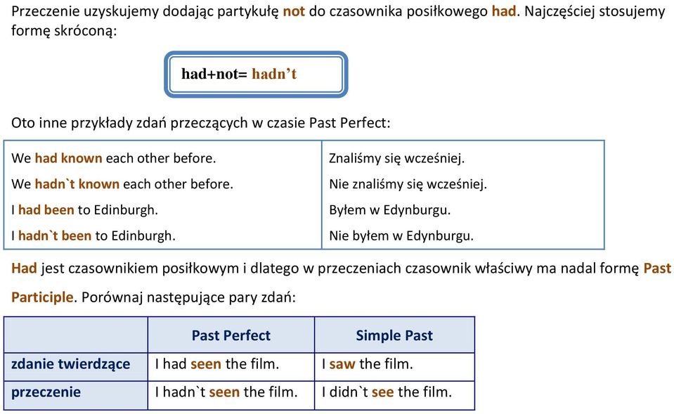 We hadn`t known each other before. I had been to Edinburgh. I hadn`t been to Edinburgh. Znaliśmy się wcześniej. Nie znaliśmy się wcześniej. Byłem w Edynburgu.