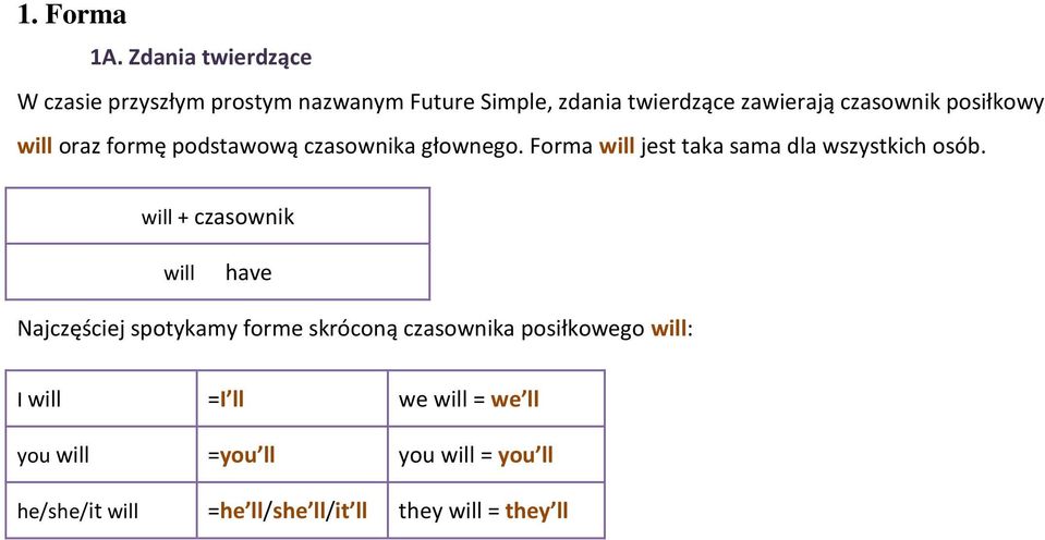 posiłkowy will oraz formę podstawową czasownika głownego. Forma will jest taka sama dla wszystkich osób.