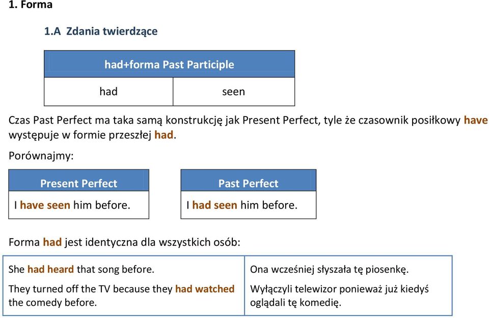 czasownik posiłkowy have występuje w formie przeszłej had. Porównajmy: Present Perfect I have seen him before.