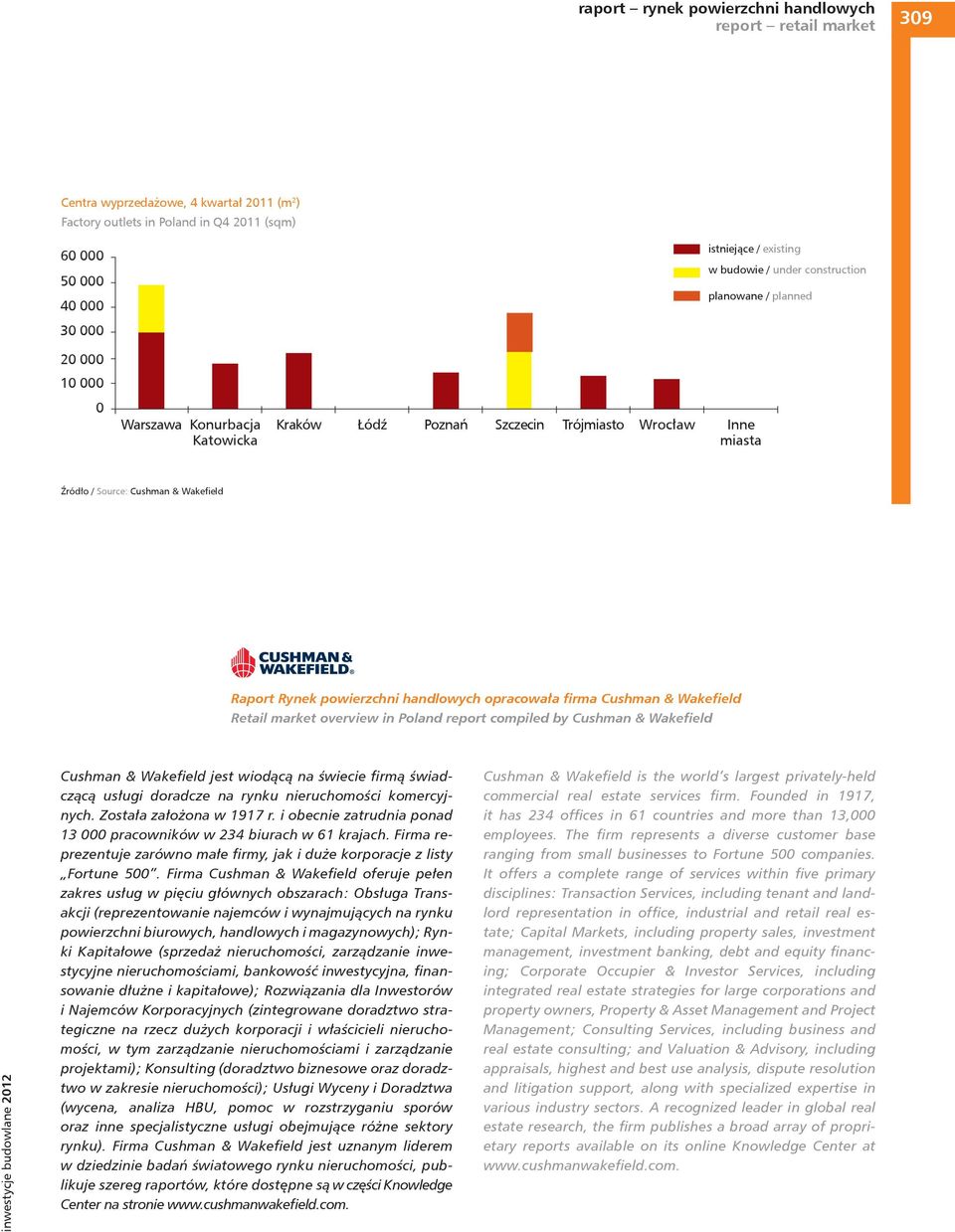 firma Cushman & Wakefield Retail market overview in Poland report compiled by Cushman & Wakefield Cushman & Wakefield jest wiodącą na świecie firmą świadczącą usługi doradcze na rynku nieruchomości