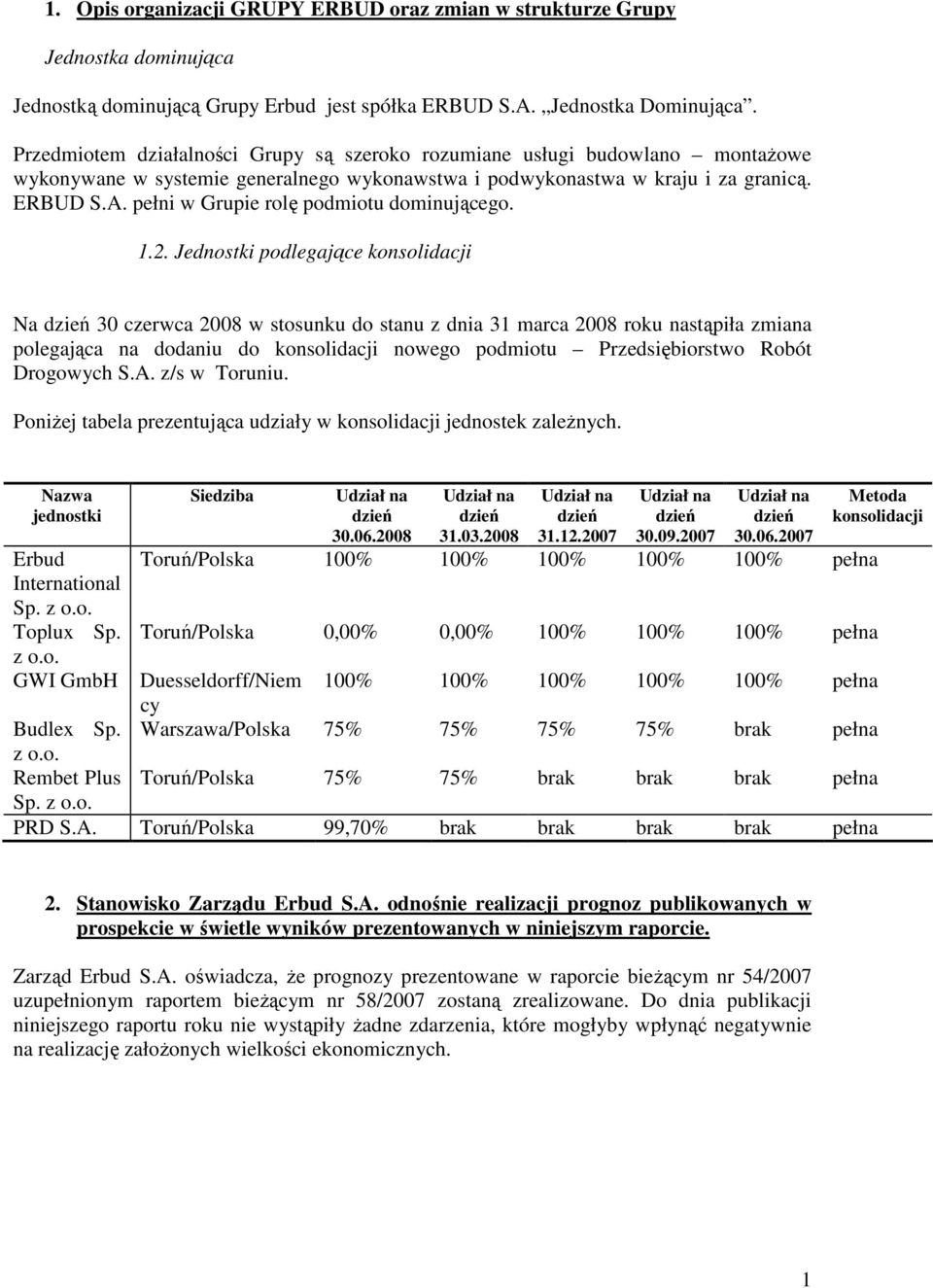 ERBUD pełni w Grupie rolę podmiotu dominującego. 1.2.