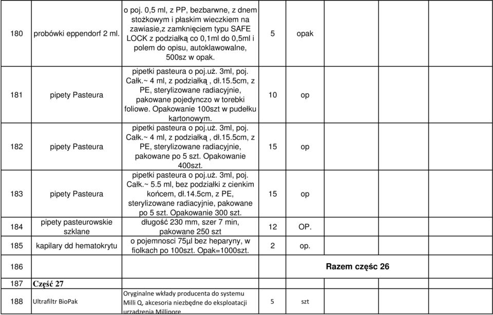 5 opak 181 pipety Pasteura 182 pipety Pasteura 183 pipety Pasteura 184 pipety pasteurowskie szklane 185 kapilary dd hematokrytu pipetki pasteura o poj.uŝ. 3ml, poj. Całk.~ 4 ml, z podziałką, dł.15.