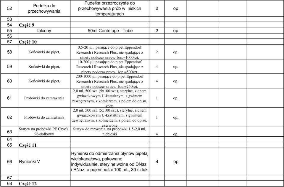 Eppendorf Research i Research Plus, nie spadające z pipety podczas pracy, 1op.=1000szt.. 10-200 µl, pasujące do pipet Eppendorf Research i Research Plus, nie spadające z 4 op.