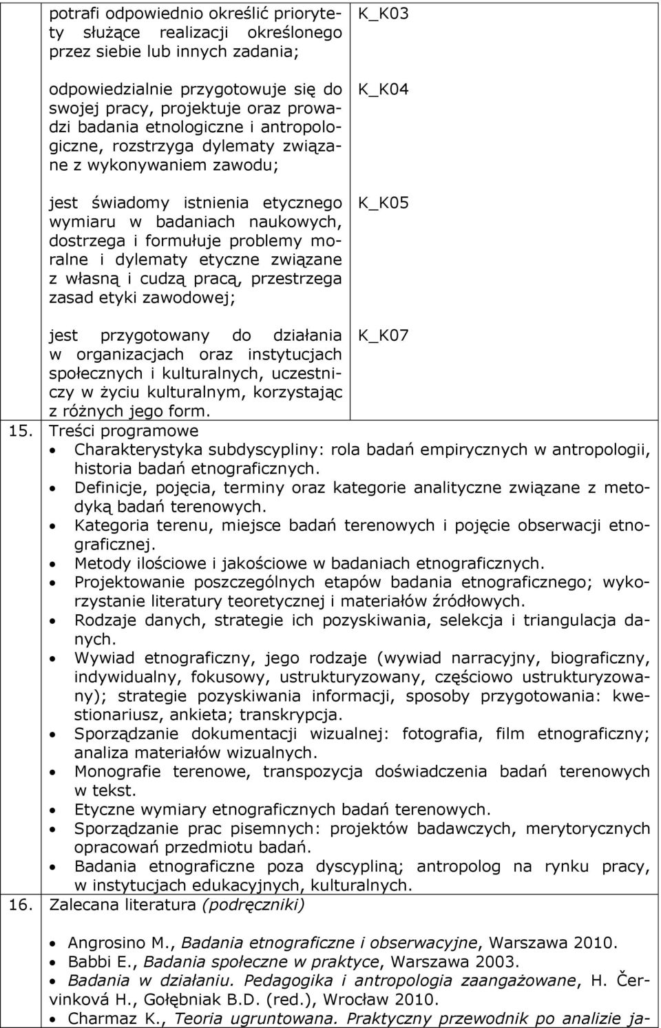 związane z własną i cudzą pracą, przestrzega zasad etyki zawodowej; K_K03 K_K04 K_K05 jest przygotowany do działania K_K07 w organizacjach oraz instytucjach społecznych i kulturalnych, uczestniczy w