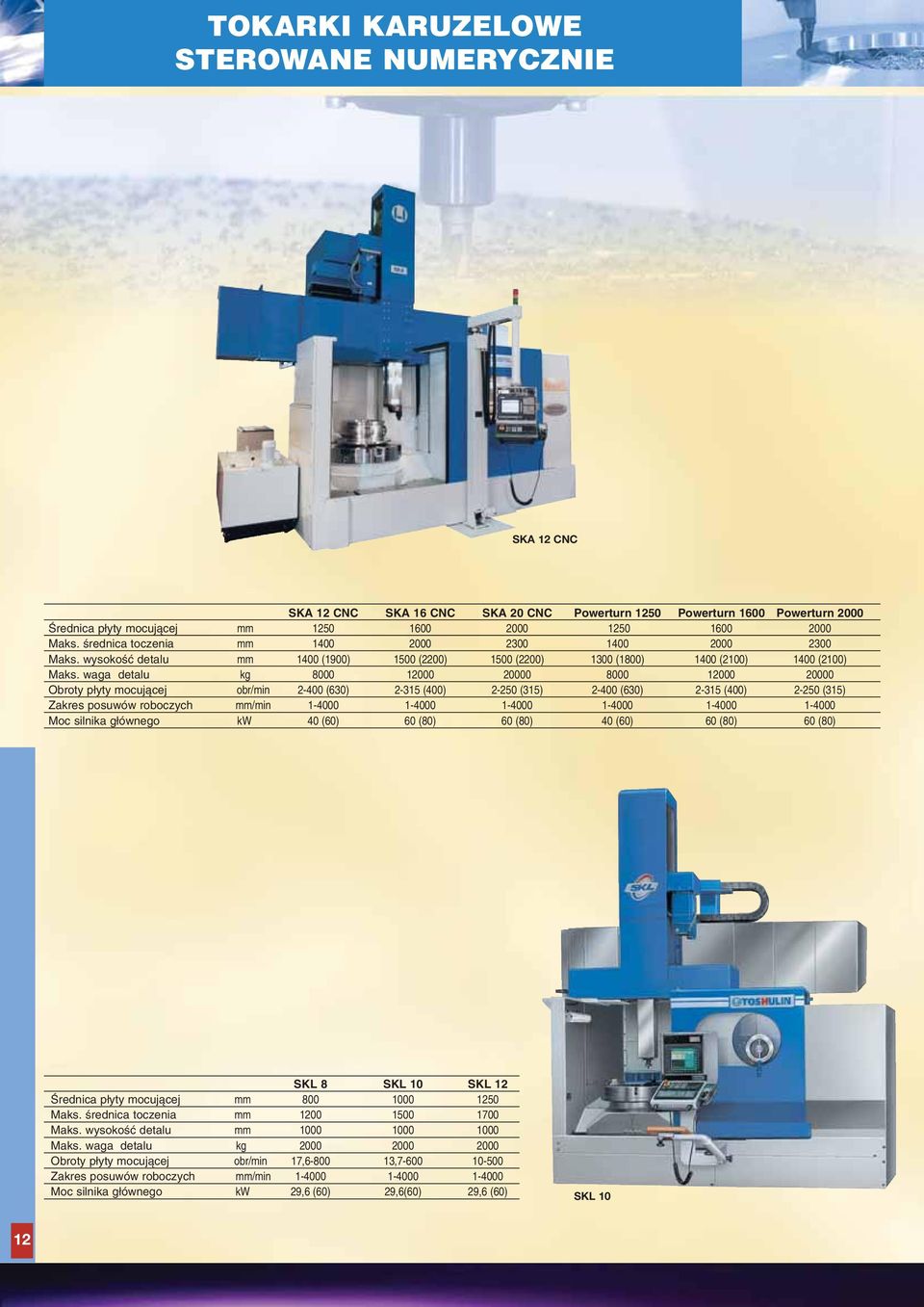 waga detalu kg 8000 12000 20000 8000 12000 20000 Obroty p yty mocujàcej obr/min 2-400 (630) 2-315 (400) 2-250 (315) 2-400 (630) 2-315 (400) 2-250 (315) Zakres posuwów roboczych mm/min 1-4000 1-4000