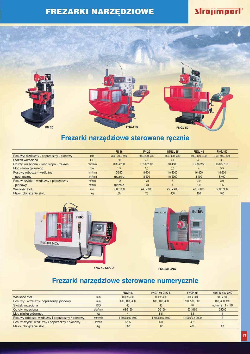 5,5 4 5,5 Posuwy robocze - wzd u ny mm/min 0-550 8-400 10-2000 16-800 16-800 - poprzeczny mm/min r cznie 8-400 10-2000 8-400 8-400 Posuw szybki: - wzd u ny / poprzeczny m/min 1,2 1,34 5 2,0 3,0 -