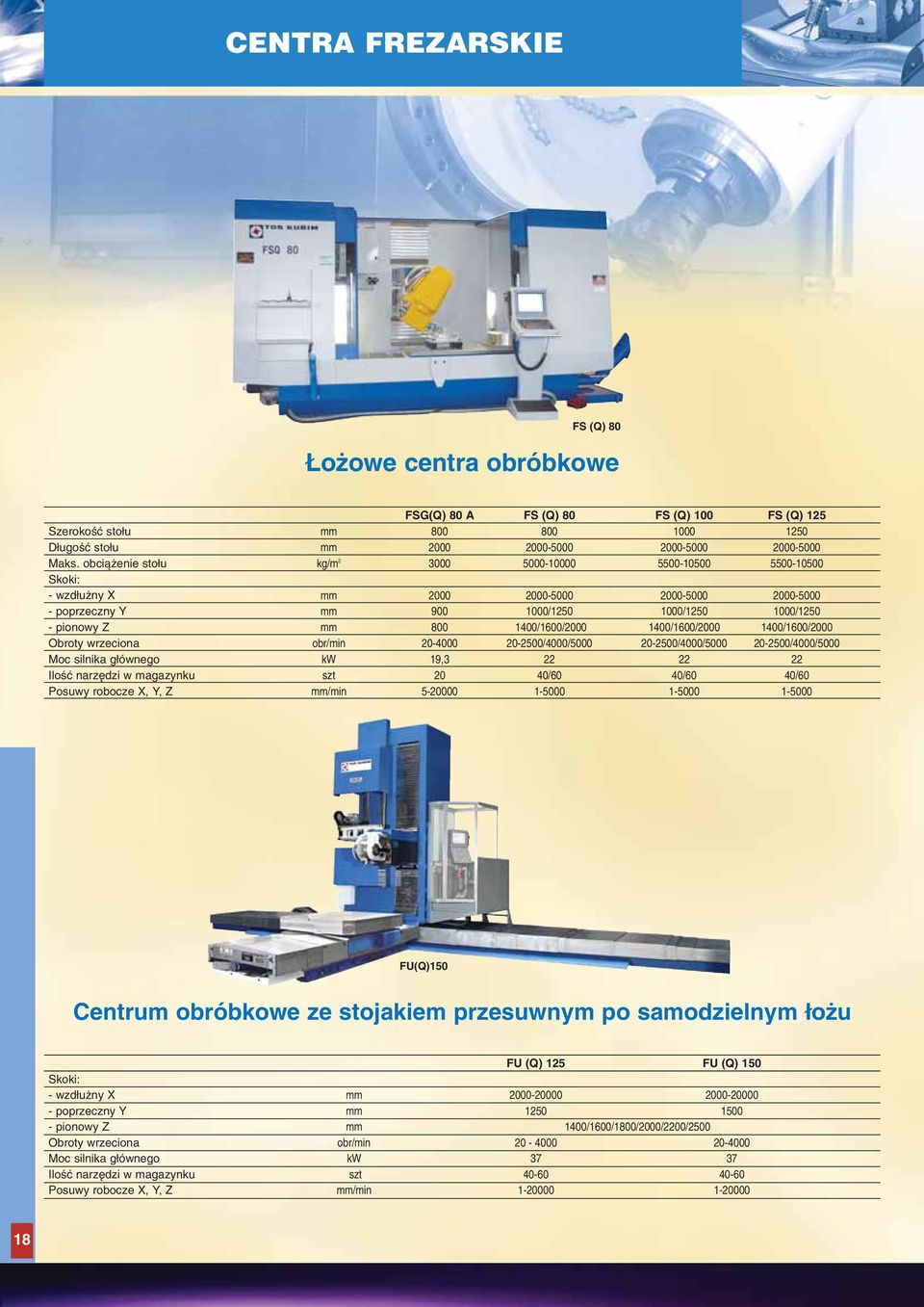 1400/1600/2000 1400/1600/2000 1400/1600/2000 Obroty wrzeciona obr/min 20-4000 20-2500/4000/5000 20-2500/4000/5000 20-2500/4000/5000 Moc silnika g ównego kw 19,3 22 22 22 IloÊç narz dzi w magazynku