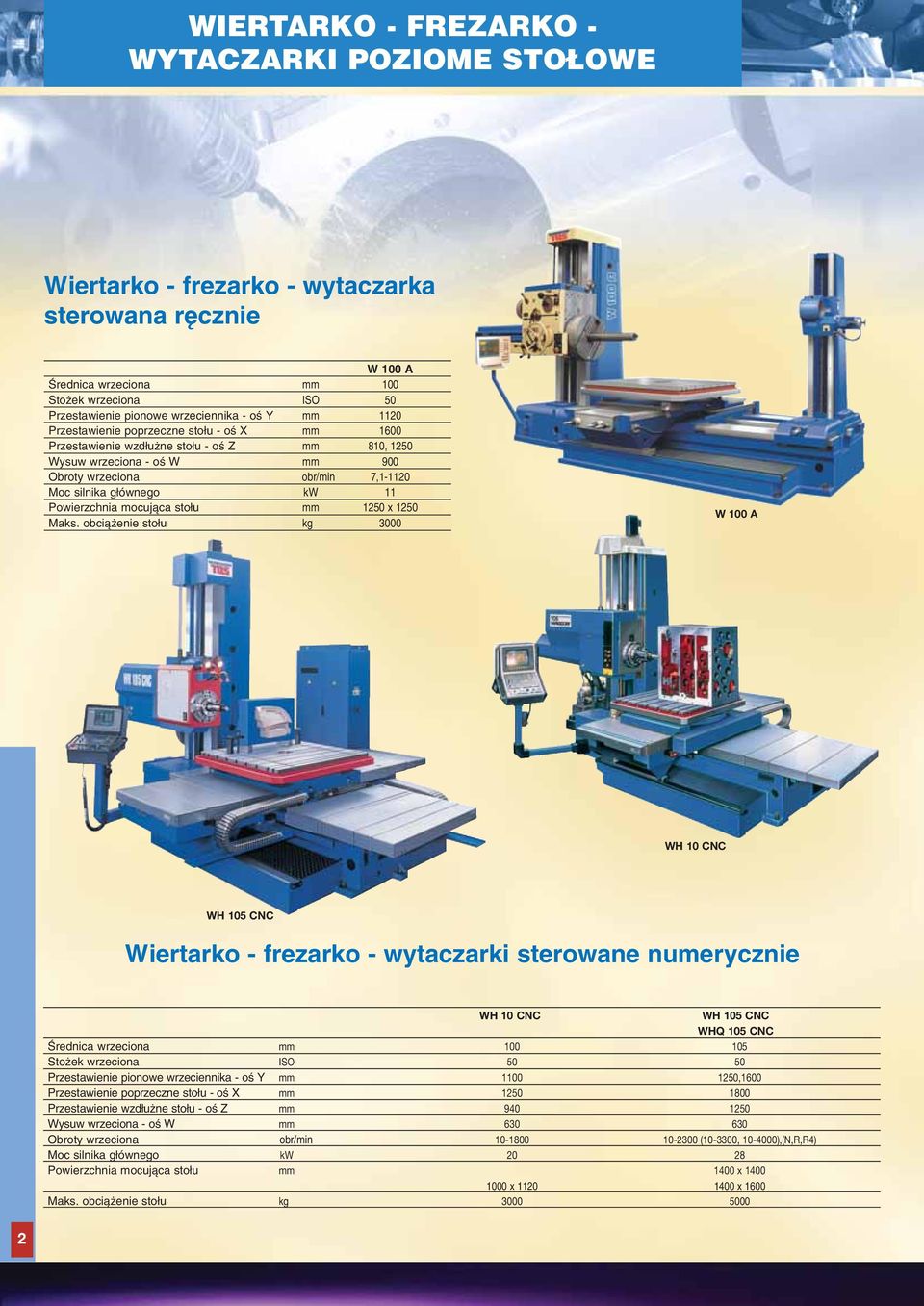 Powierzchnia mocujàca sto u mm 1250 x 1250 Maks.