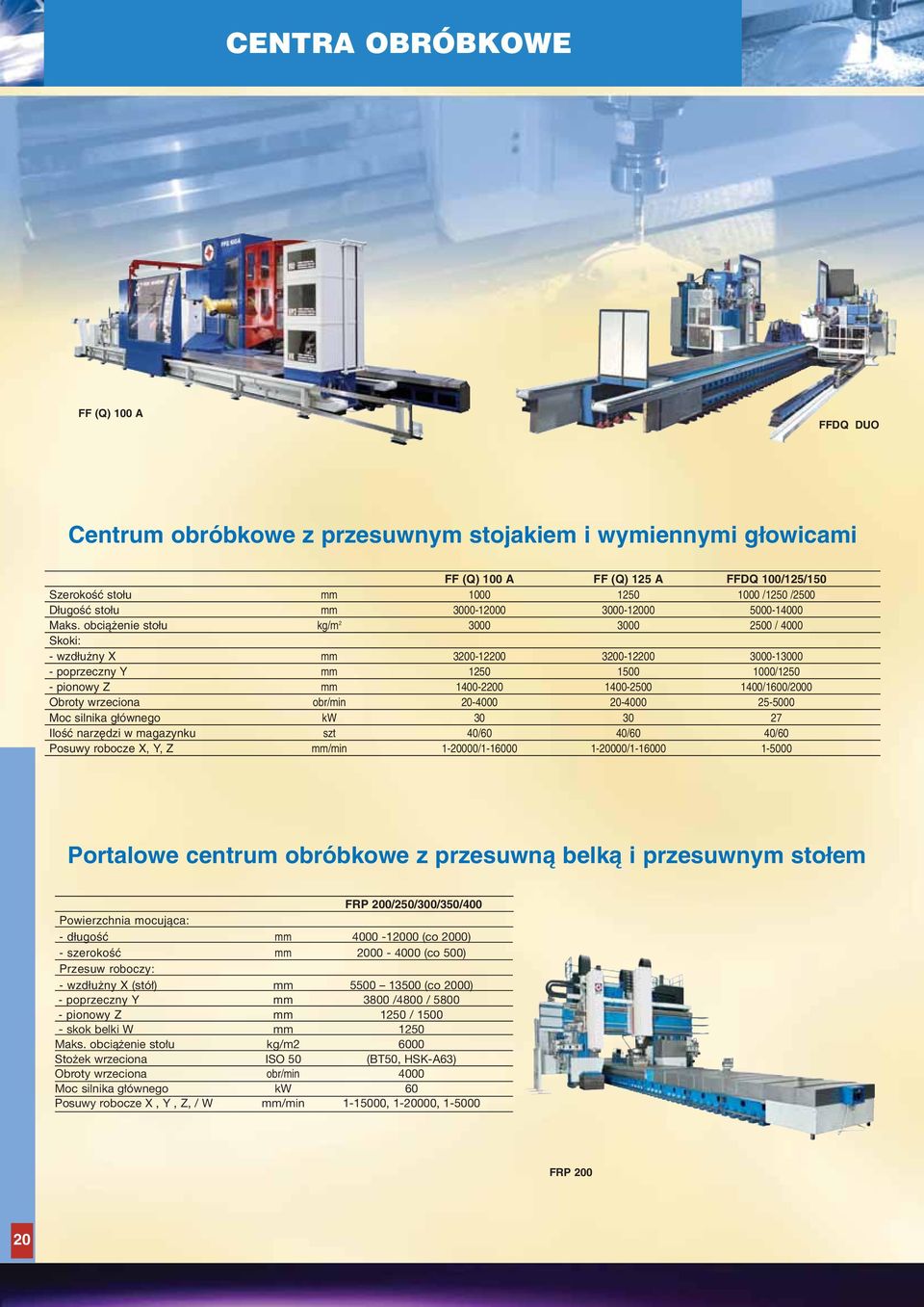 obcià enie sto u kg/m 2 3000 3000 2500 / 4000 Skoki: - wzd u ny X mm 3200-12200 3200-12200 3000-13000 - poprzeczny Y mm 1250 1500 1000/1250 - pionowy Z mm 1400-2200 1400-2500 1400/1600/2000 Obroty