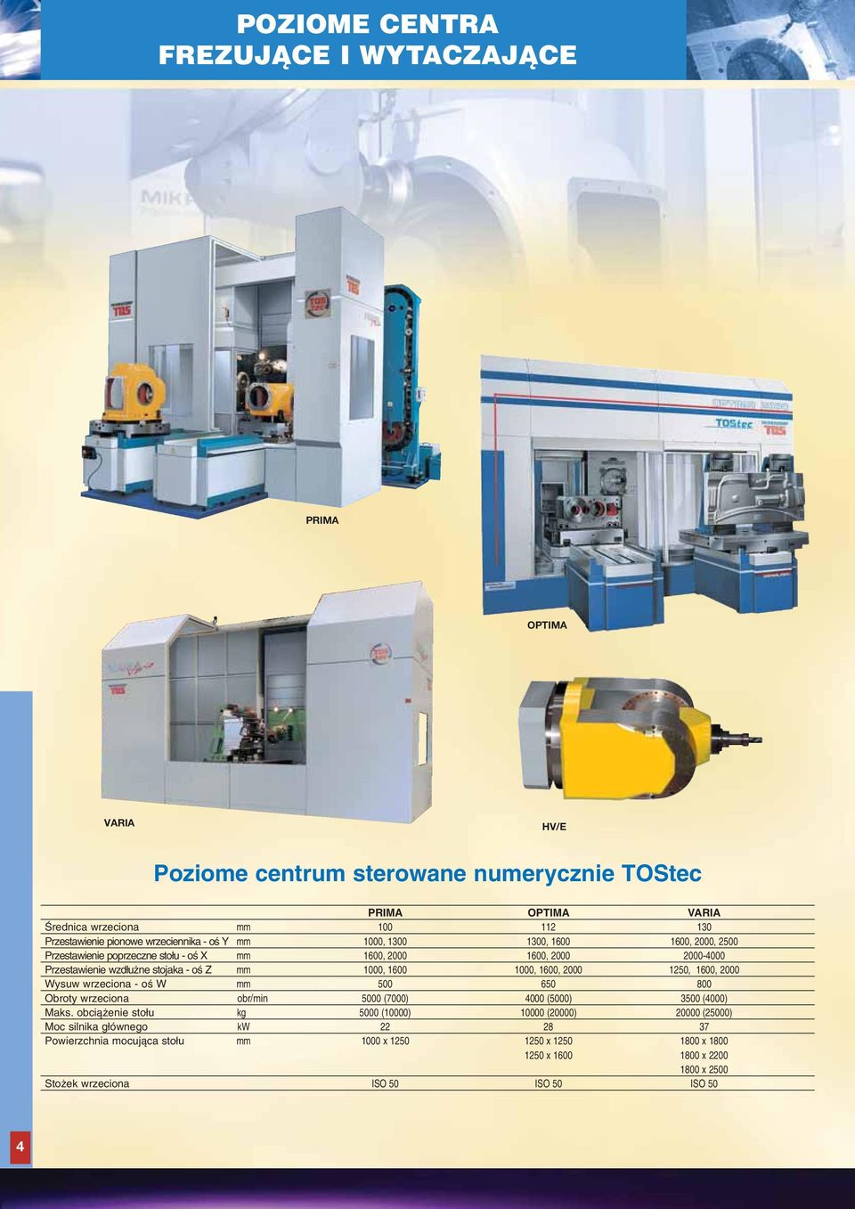 1000, 1600, 2000 1250, 1600, 2000 Wysuw wrzeciona - oê W mm 500 650 800 Obroty wrzeciona obr/min 5000 (7000) 4000 (5000) 3500 (4000) Maks.