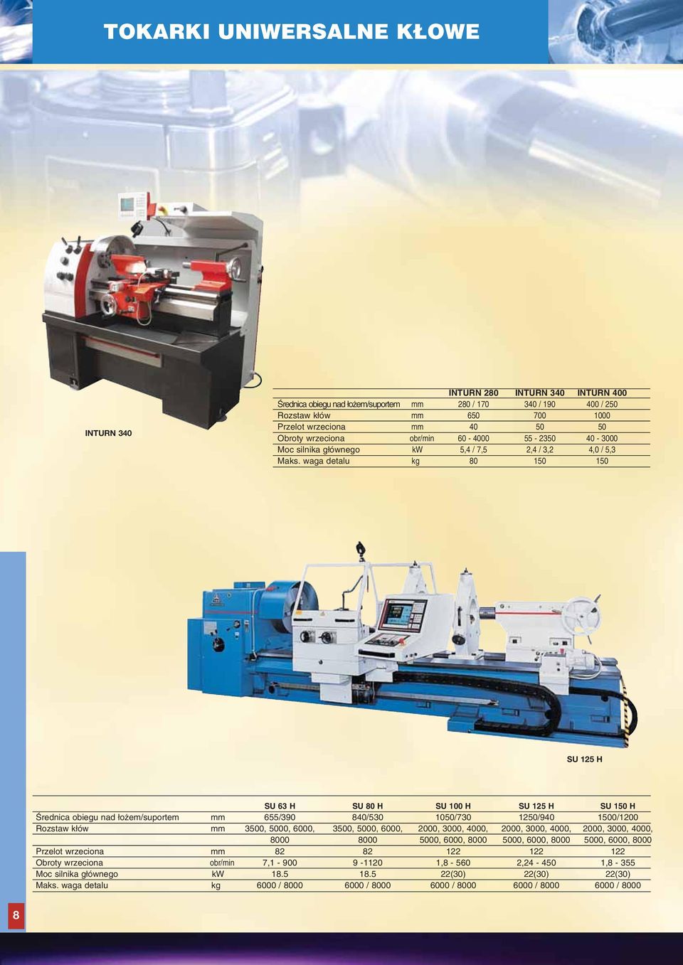 waga detalu kg 80 150 150 SU 125 H SU 63 H SU 80 H SU 100 H SU 125 H SU 150 H Ârednica obiegu nad o em/suportem mm 655/390 840/530 1050/730 1250/940 1500/1200 Rozstaw k ów mm 3500, 5000, 6000, 3500,