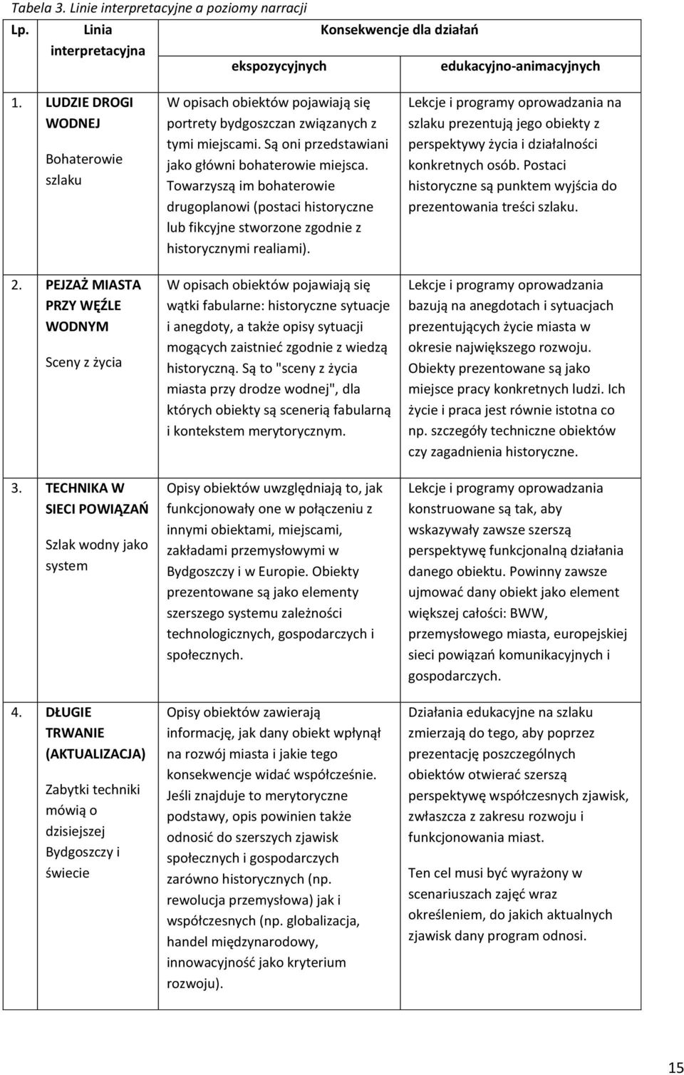 DŁUGIE TRWANIE (AKTUALIZACJA) Zabytki techniki mówią o dzisiejszej Bydgoszczy i świecie W opisach obiektów pojawiają się portrety bydgoszczan związanych z tymi miejscami.