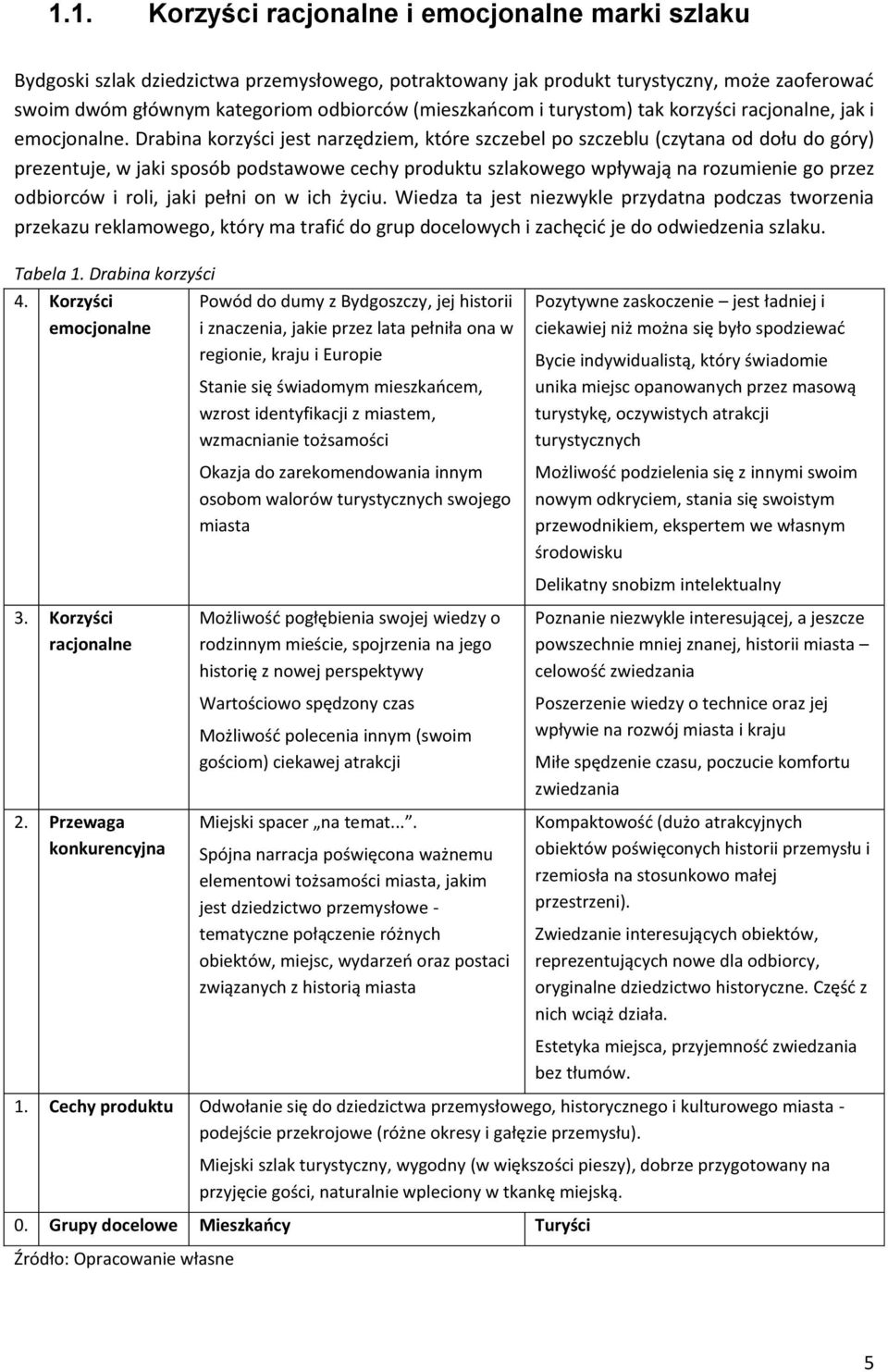 Drabina korzyści jest narzędziem, które szczebel po szczeblu (czytana od dołu do góry) prezentuje, w jaki sposób podstawowe cechy produktu szlakowego wpływają na rozumienie go przez odbiorców i roli,