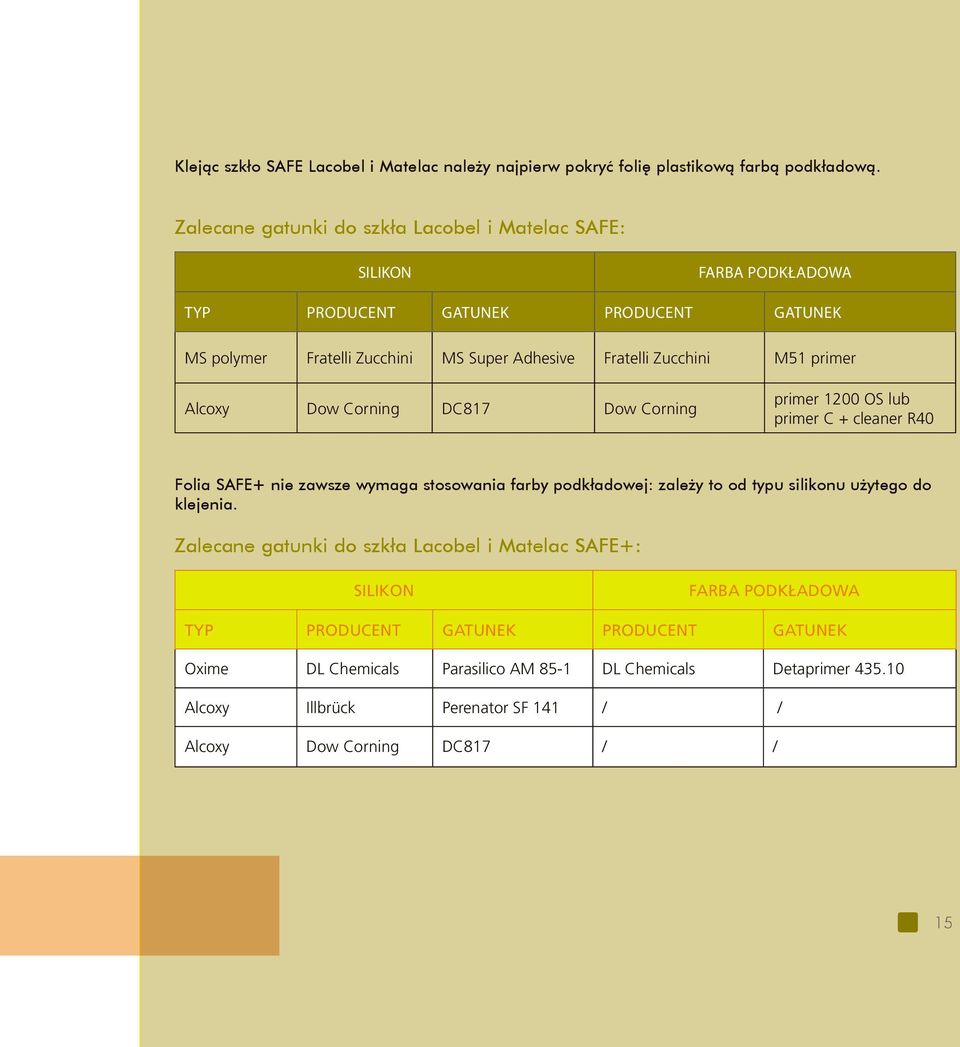 Zucchini M51 primer lcoxy ow orning 817 ow orning primer 1200 OS lub primer + cleaner R40 Folia SFE+ nie zawsze wymaga stosowania farby podkładowej: zależy to od typu