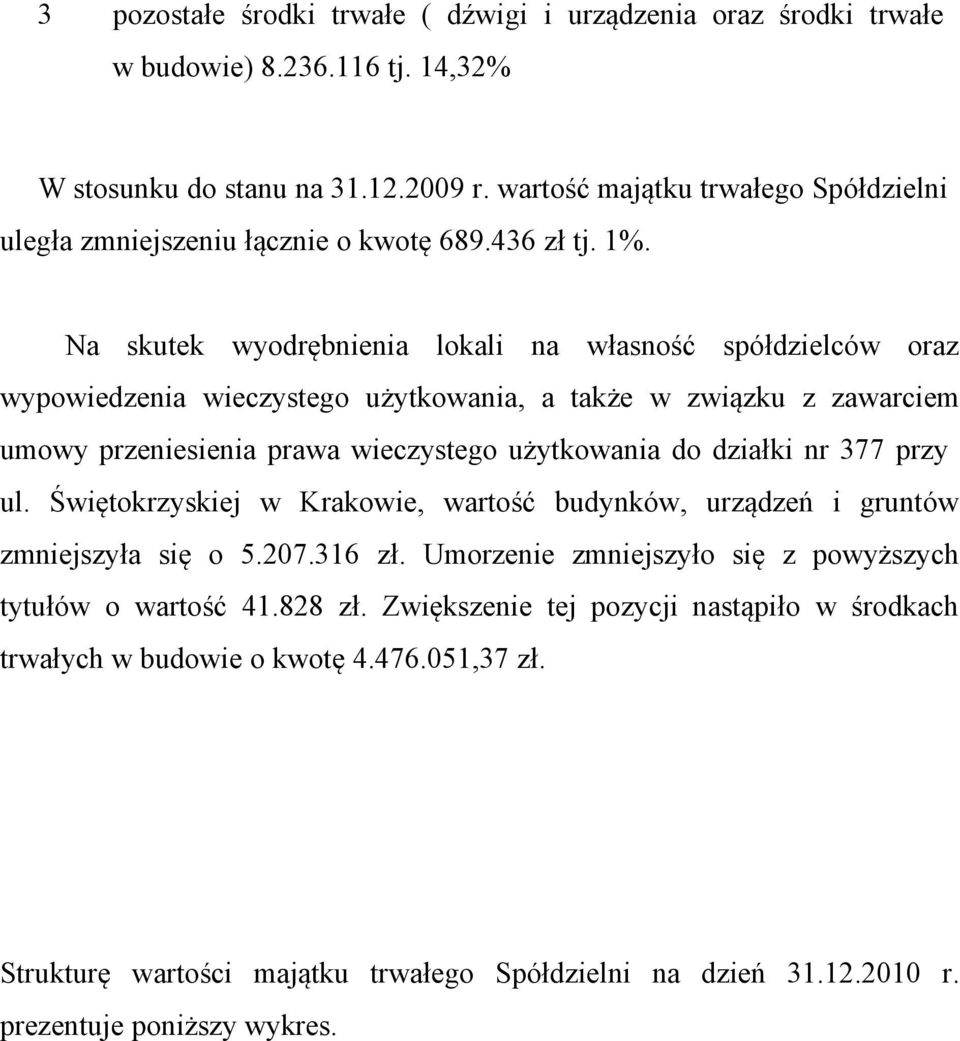 Na skutek wyodrębnienia lokali na własność spółdzielców oraz wypowiedzenia wieczystego użytkowania, a także w związku z zawarciem umowy przeniesienia prawa wieczystego użytkowania do działki nr