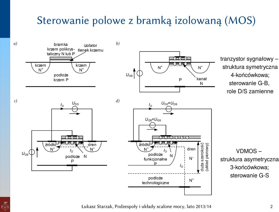 końcówkowa; sterowanie G-B, role D/S zamienne