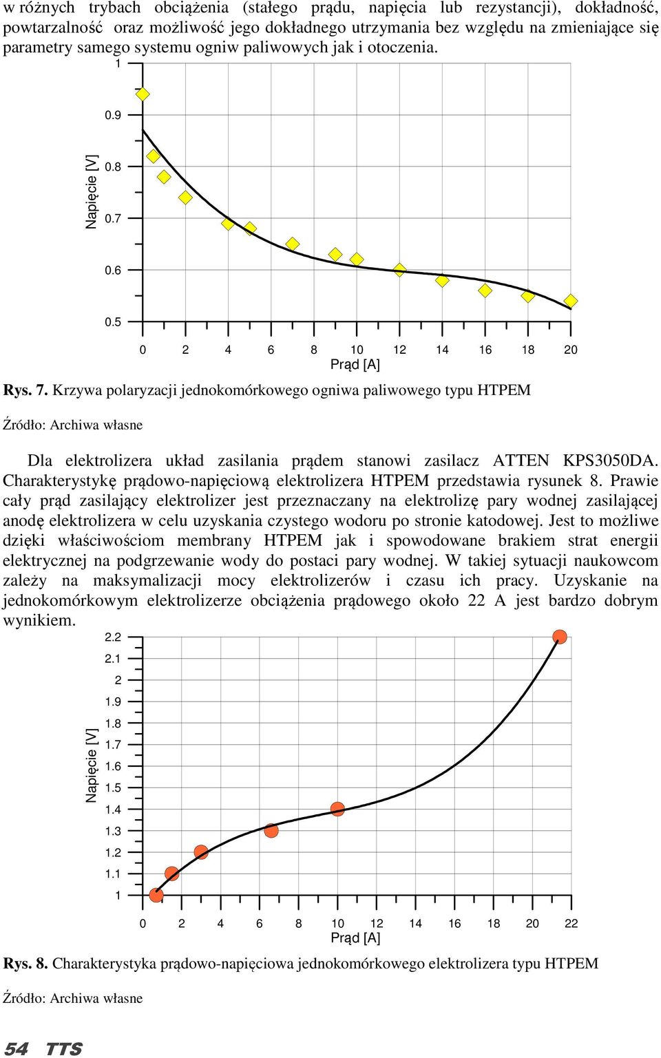 Krzywa polaryzacji jednokomórkowego ogniwa paliwowego typu HTPEM Dla elektrolizera układ zasilania prądem stanowi zasilacz ATTEN KPS3050DA.
