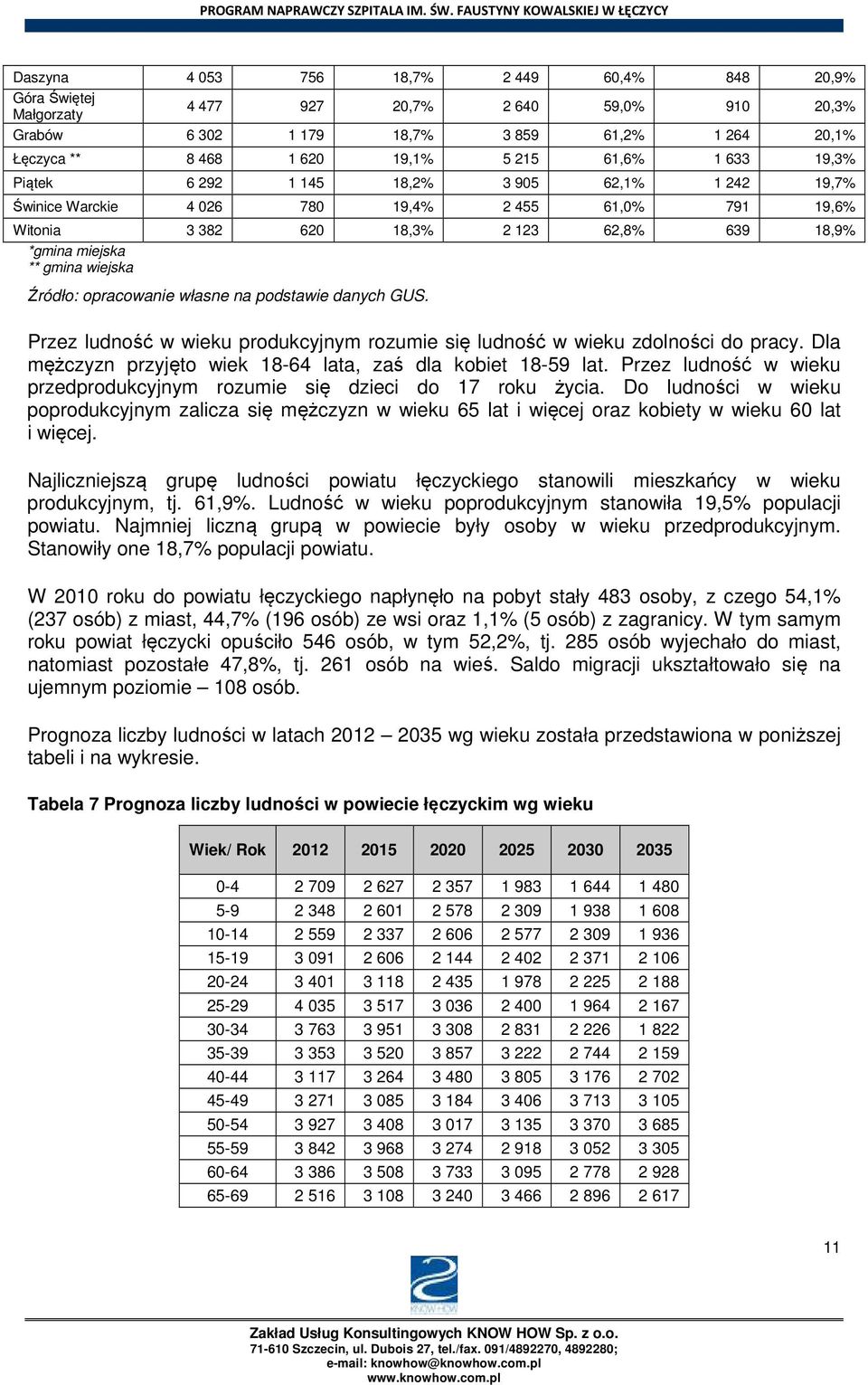 opracowanie własne na podstawie danych GUS. Przez ludność w wieku produkcyjnym rozumie się ludność w wieku zdolności do pracy. Dla mężczyzn przyjęto wiek 18-64 lata, zaś dla kobiet 18-59 lat.