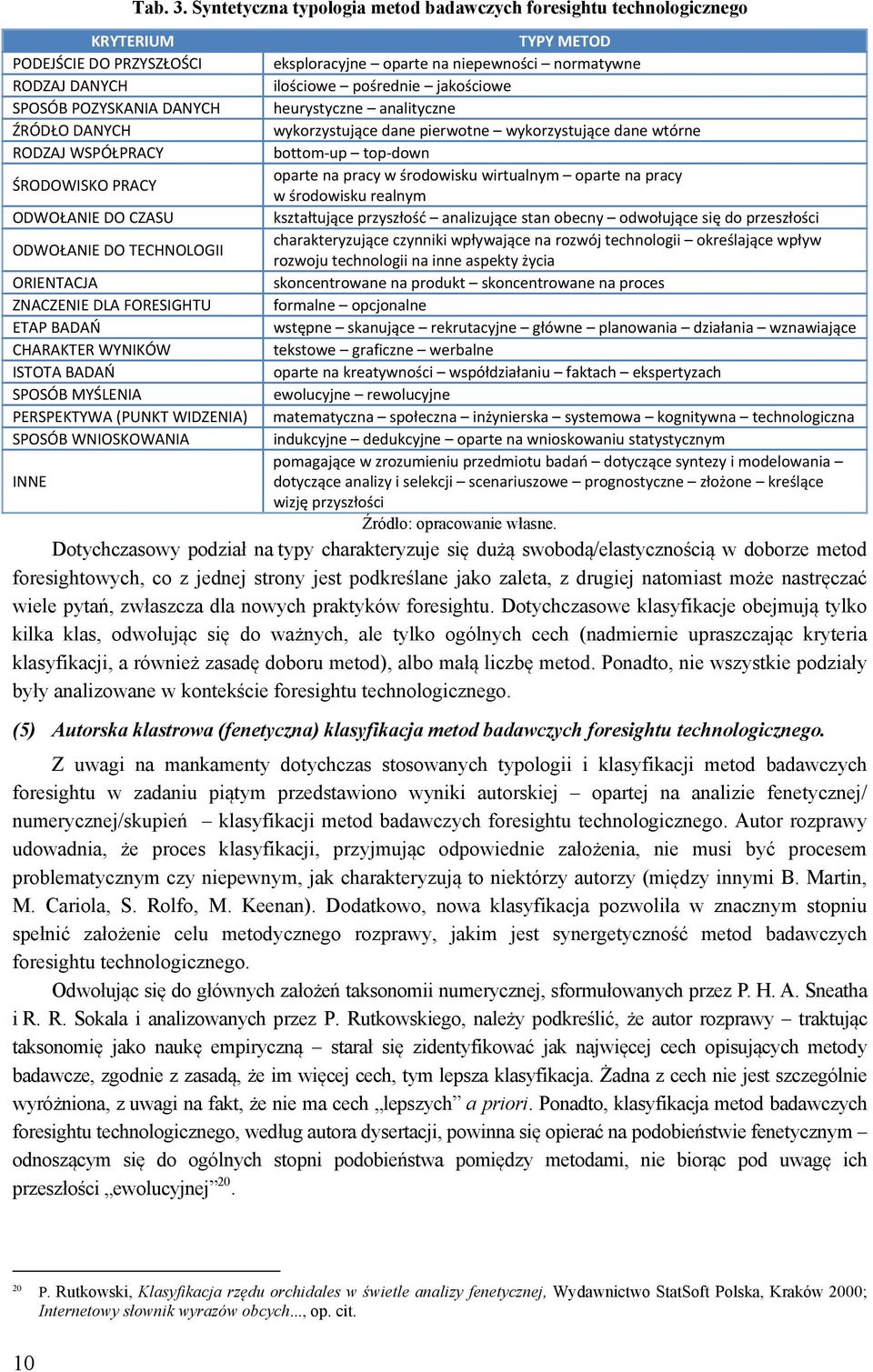 jakościowe SPOSÓB POZYSKANIA DANYCH heurystyczne analityczne ŹRÓDŁO DANYCH wykorzystujące dane pierwotne wykorzystujące dane wtórne RODZAJ WSPÓŁPRACY bottom up top down ŚRODOWISKO PRACY oparte na