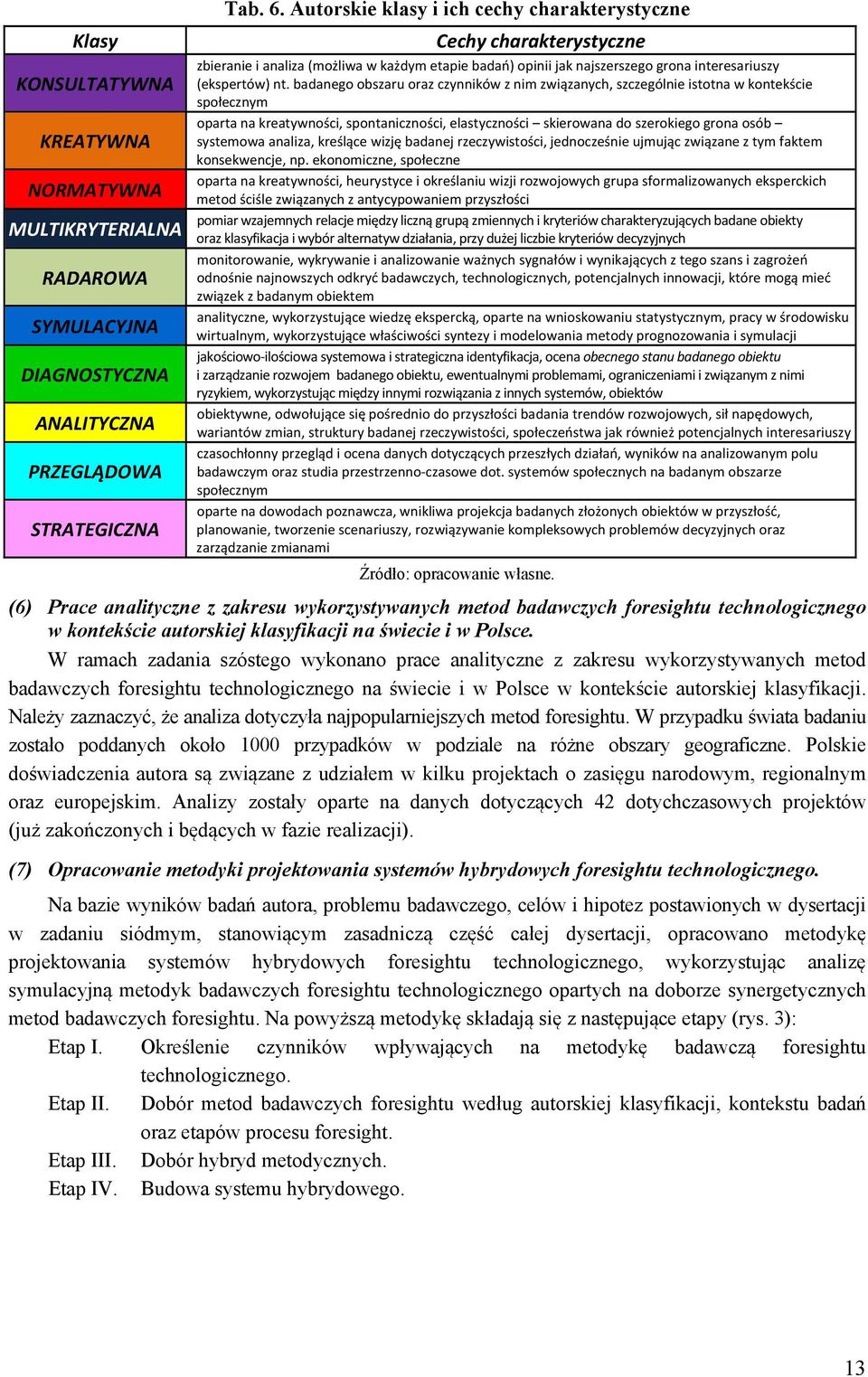 badanego obszaru oraz czynników z nim związanych, szczególnie istotna w kontekście społecznym oparta na kreatywności, spontaniczności, elastyczności skierowana do szerokiego grona osób systemowa