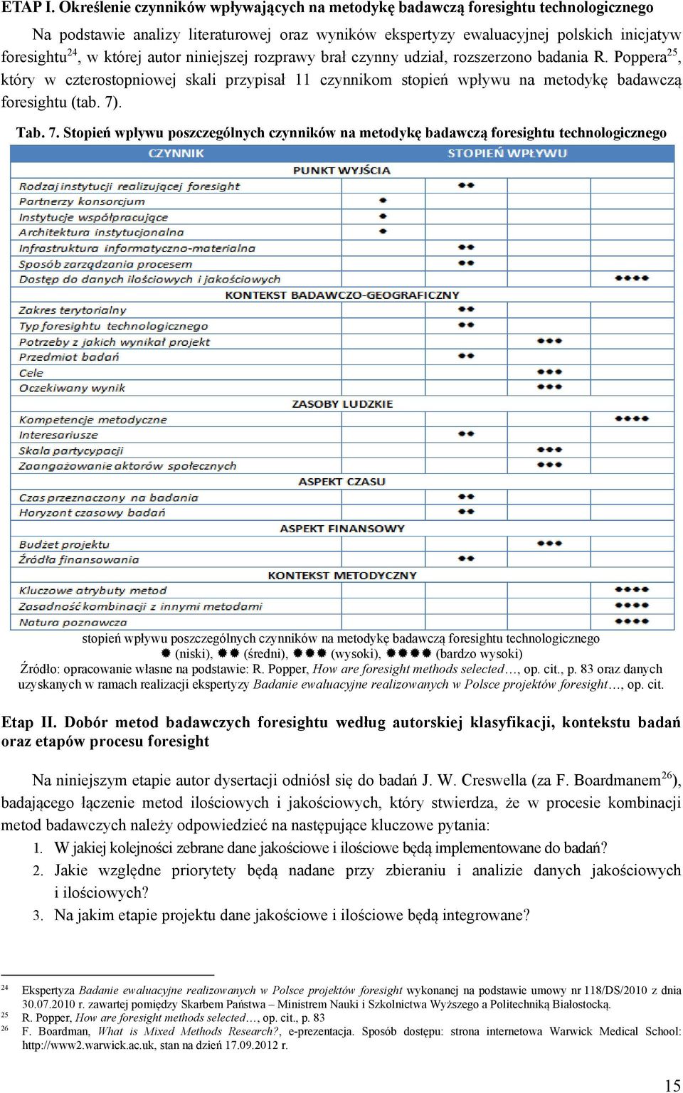 autor niniejszej rozprawy brał czynny udział, rozszerzono badania R. Poppera 25, który w czterostopniowej skali przypisał 11 czynnikom stopień wpływu na metodykę badawczą foresightu (tab. 7)