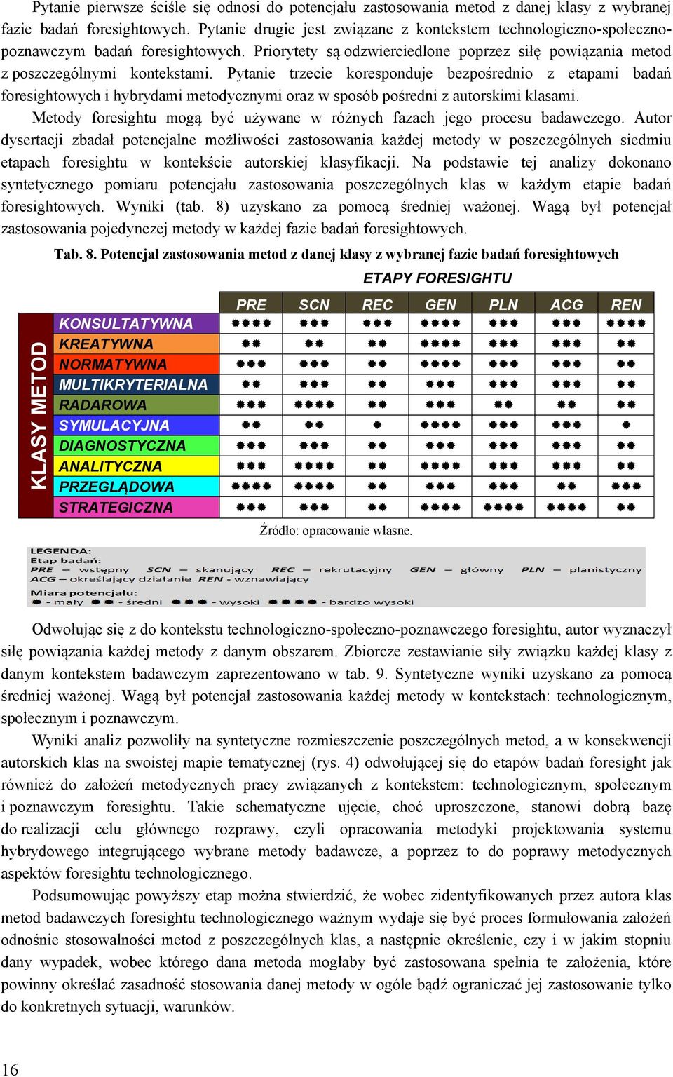 Pytanie trzecie koresponduje bezpośrednio z etapami badań foresightowych i hybrydami metodycznymi oraz w sposób pośredni z autorskimi klasami.