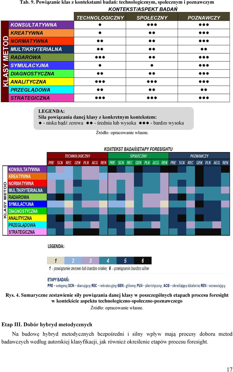 MULTIKRYTERIALNA RADAROWA SYMULACYJNA DIAGNOSTYCZNA ANALITYCZNA PRZEGLĄDOWA STRATEGICZNA LEGENDA: Siła powiązania danej klasy z konkretnym kontekstem: - niska bądź zerowa - średnia lub wysoka