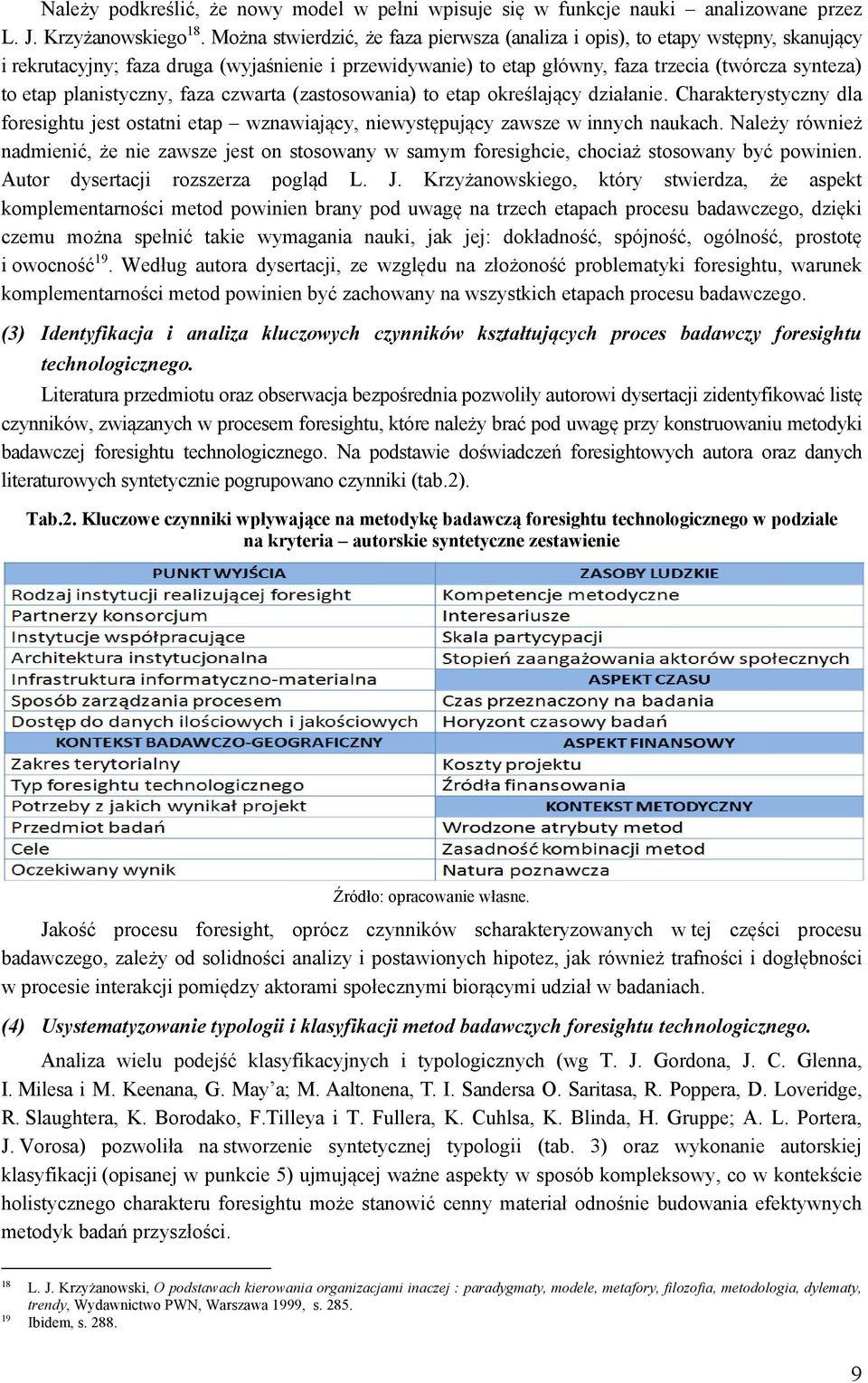 planistyczny, faza czwarta (zastosowania) to etap określający działanie. Charakterystyczny dla foresightu jest ostatni etap wznawiający, niewystępujący zawsze w innych naukach.