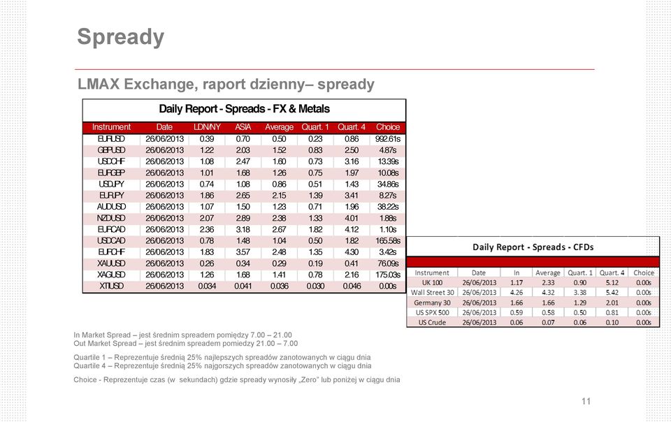 86s EURJPY 26/06/2013 1.86 2.65 2.15 1.39 3.41 8.27s AUDUSD 26/06/2013 1.07 1.50 1.23 0.71 1.96 38.22s NZDUSD 26/06/2013 2.07 2.89 2.38 1.33 4.01 1.88s EURCAD 26/06/2013 2.36 3.18 2.67 1.82 4.12 1.