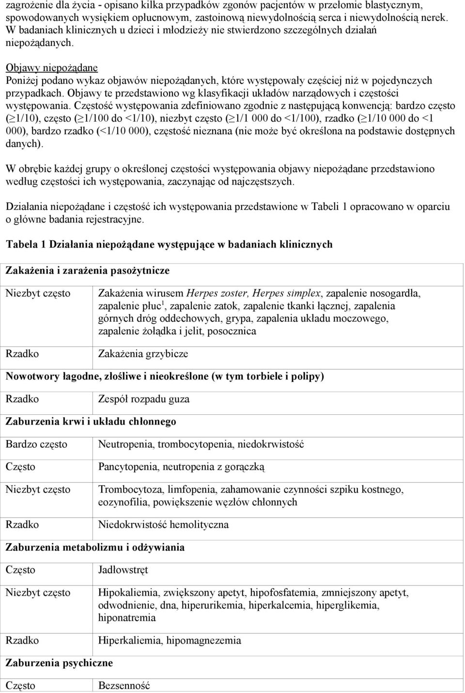 Objawy niepożądane Poniżej podano wykaz objawów niepożądanych, które występowały częściej niż w pojedynczych przypadkach.