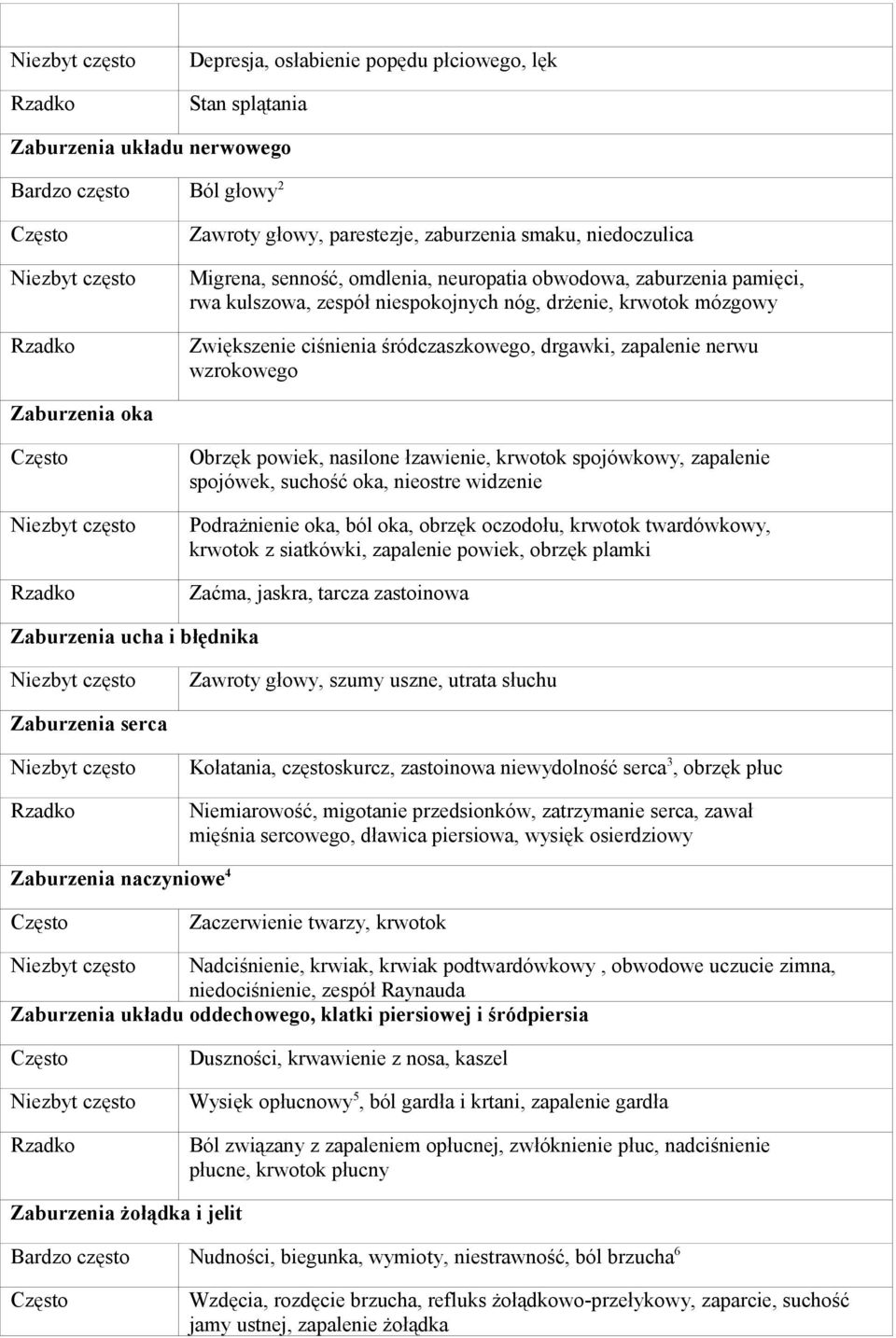 śródczaszkowego, drgawki, zapalenie nerwu wzrokowego Zaburzenia oka Często Niezbyt często Rzadko Obrzęk powiek, nasilone łzawienie, krwotok spojówkowy, zapalenie spojówek, suchość oka, nieostre