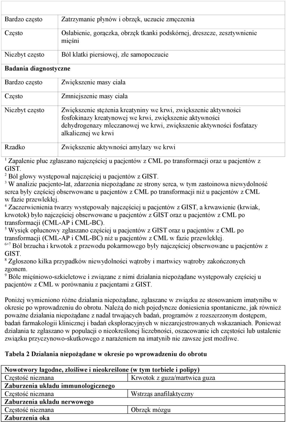 fosfokinazy kreatynowej we krwi, zwiększenie aktywności dehydrogenazy mleczanowej we krwi, zwiększenie aktywności fosfatazy alkalicznej we krwi Zwiększenie aktywności amylazy we krwi 1 Zapalenie płuc