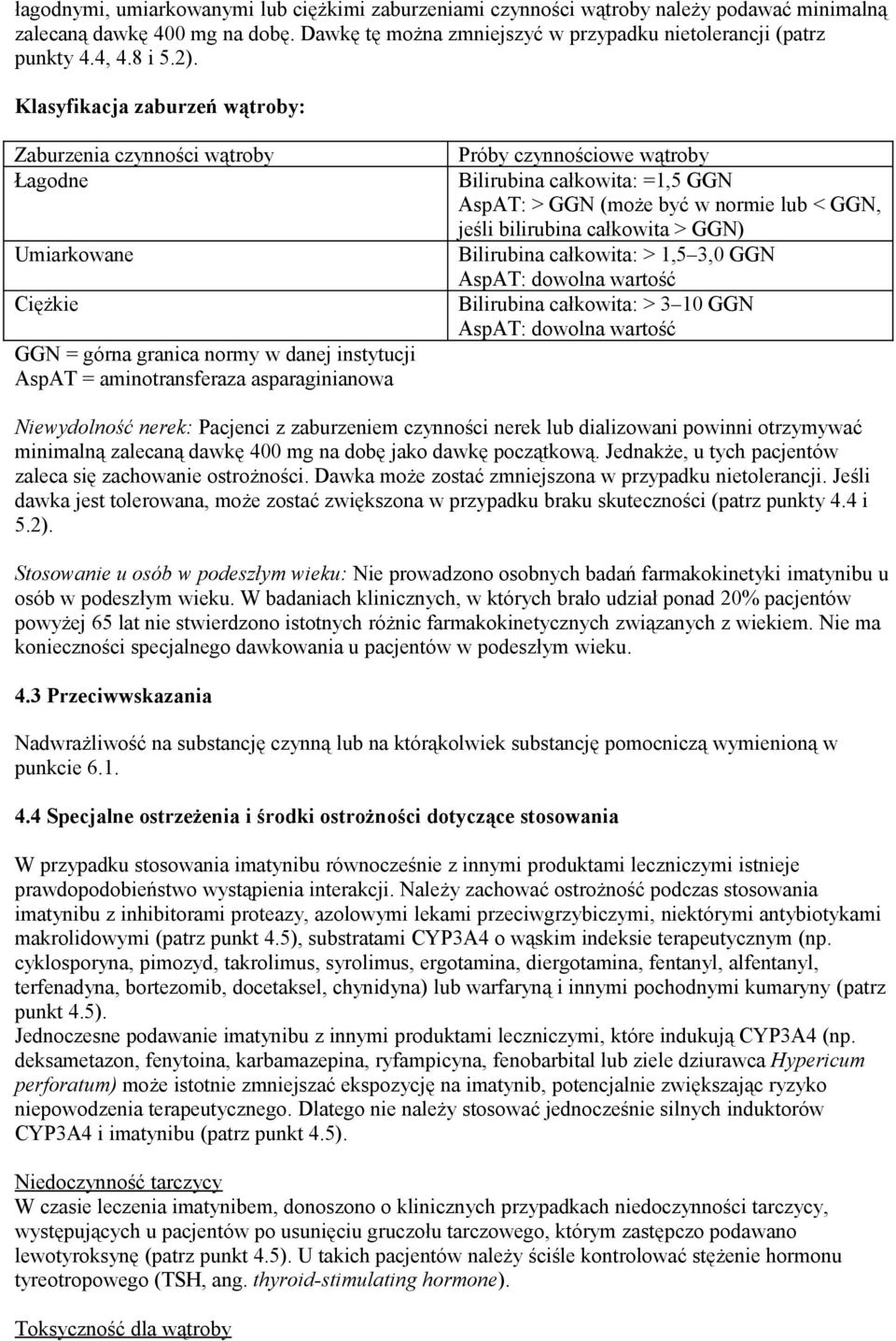 Klasyfikacja zaburzeń wątroby: Zaburzenia czynności wątroby Łagodne Umiarkowane Ciężkie GGN = górna granica normy w danej instytucji AspAT = aminotransferaza asparaginianowa Próby czynnościowe