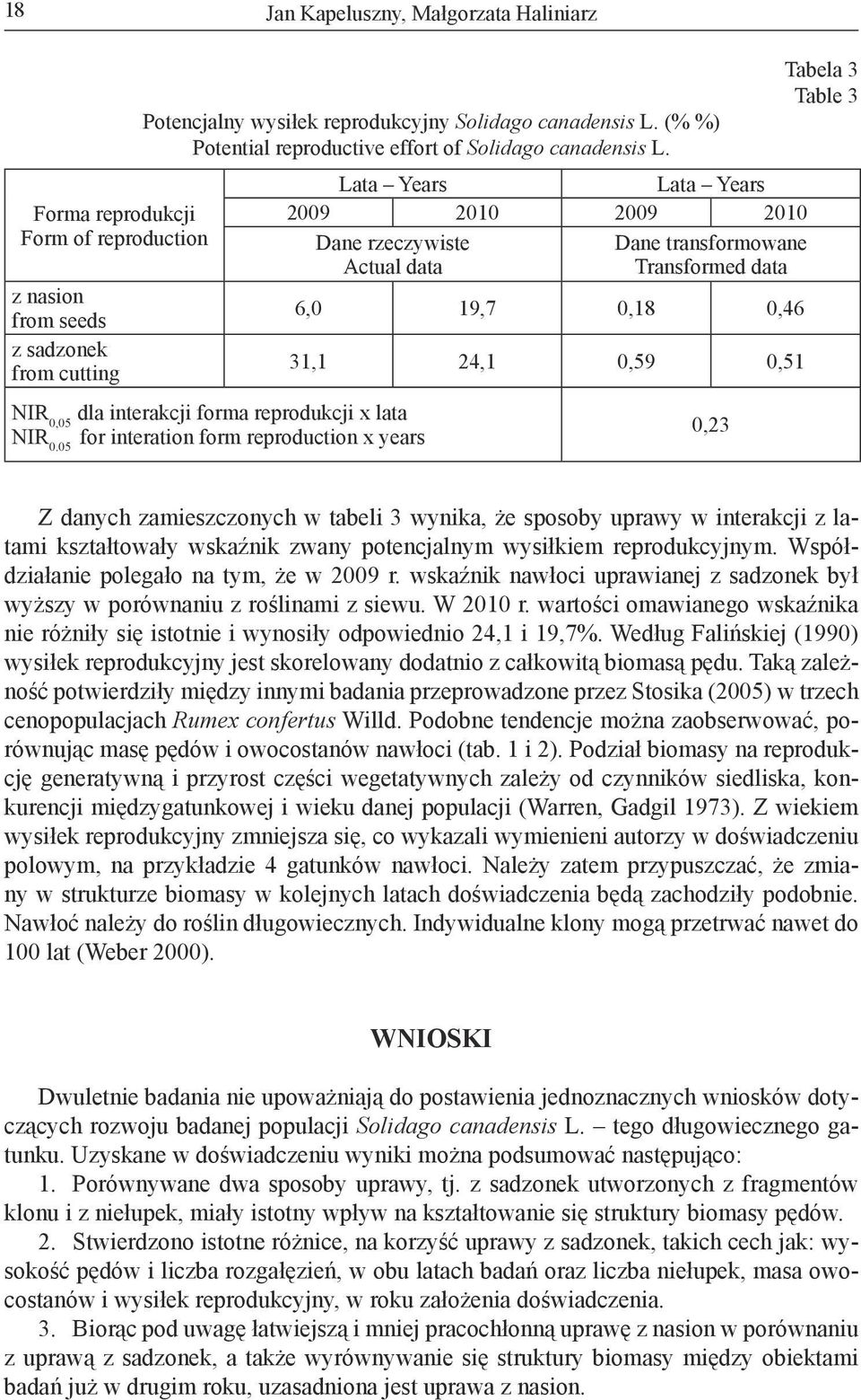 05 for interation form reproduction x years Lata Years Lata Years 2009 2010 2009 2010 Dane rzeczywiste Actual data Dane transformowane Transformed data 6,0 19,7 0,18 0,46 31,1 24,1 0,59 0,51 0,23