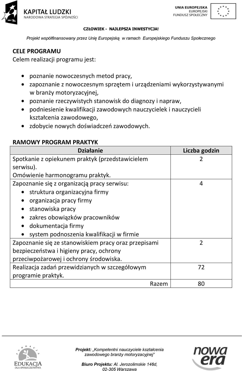 RAMOWY PROGRAM PRAKTYK Działanie Liczba godzin Spotkanie z opiekunem praktyk (przedstawicielem 2 serwisu). Omówienie harmonogramu praktyk.