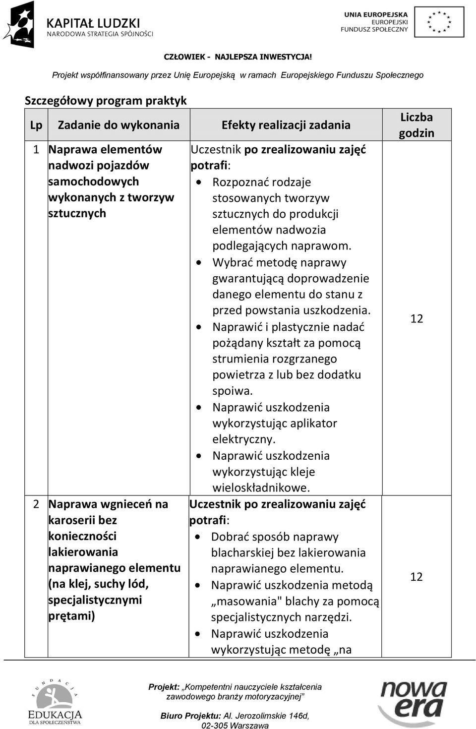 Wybrać metodę naprawy gwarantującą doprowadzenie danego elementu do stanu z przed powstania uszkodzenia.