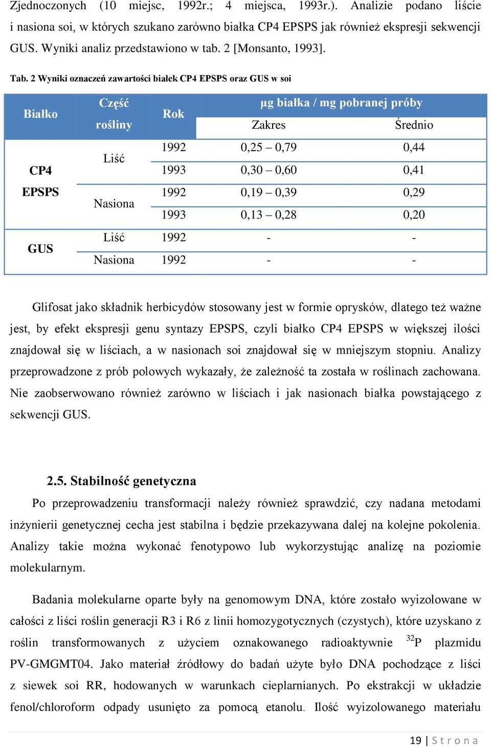 2 Wyniki oznaczeń zawartości białek CP4 EPSPS oraz GUS w soi Białko CP4 EPSPS GUS Część μg białka / mg pobranej próby Rok rośliny Zakres Średnio Liść 1992 0,25 0,79 0,44 1993 0,30 0,60 0,41 Nasiona