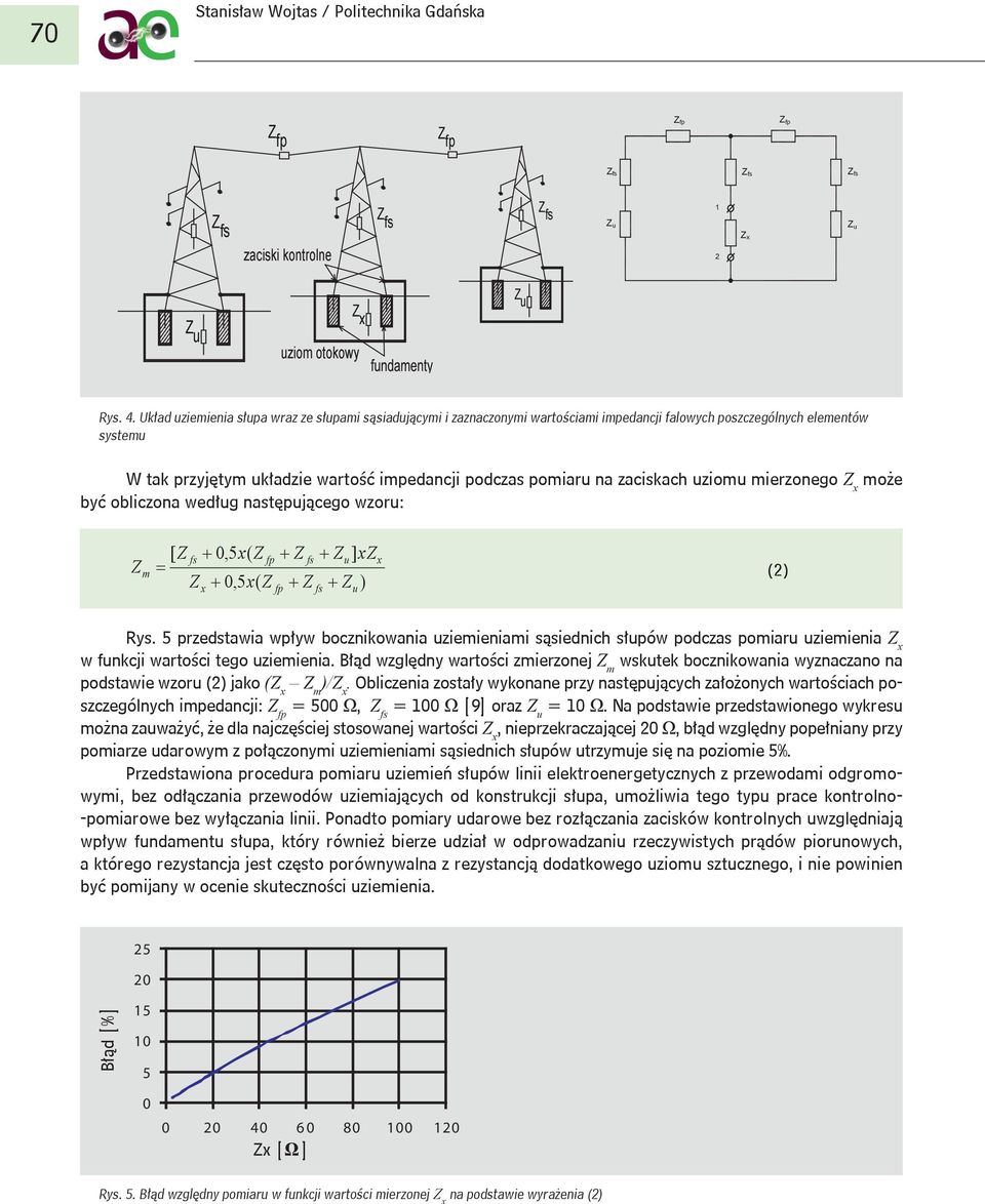 zaciskach uziomu mierzonego Z x może być obliczona według następującego wzoru: Z m [ Z fs 0,5x( Z fp Z fs Zu ] xzx Z 0,5x( Z Z Z ) x fp fs u (2) Rys.